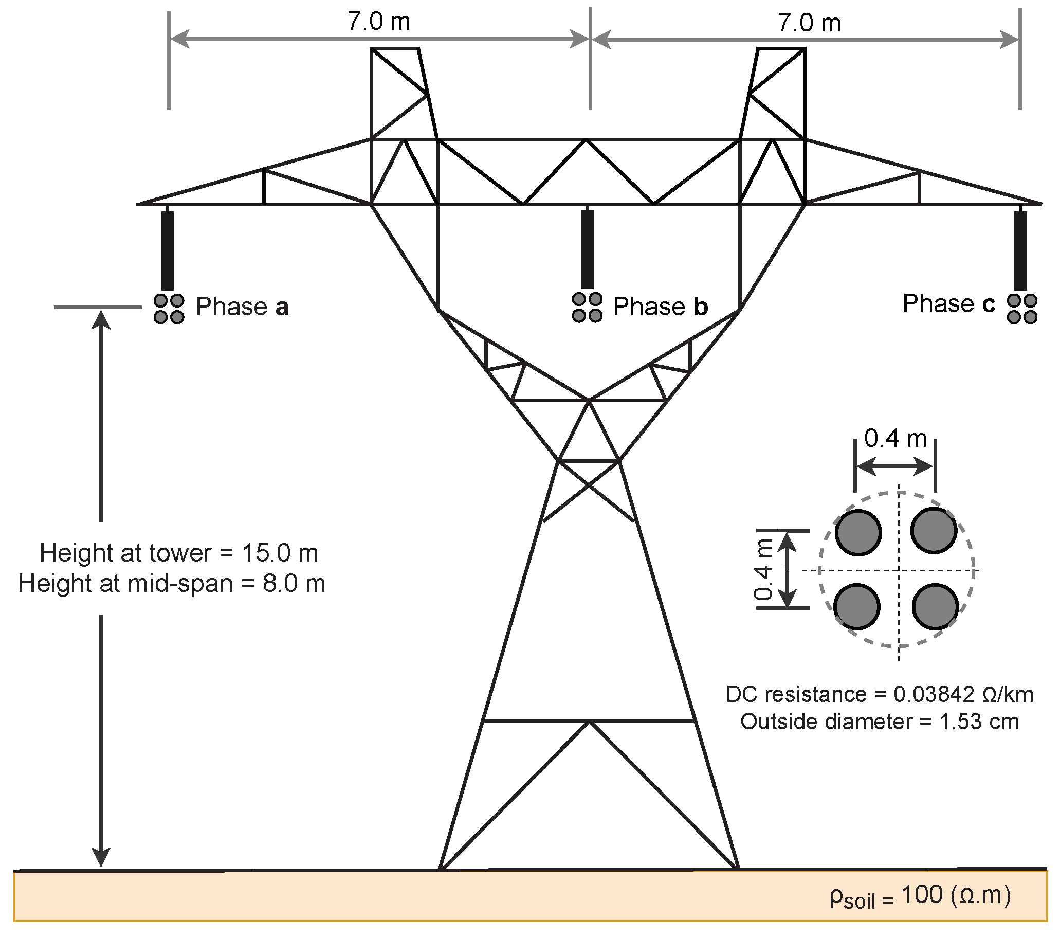 Energies 15 09302 g005