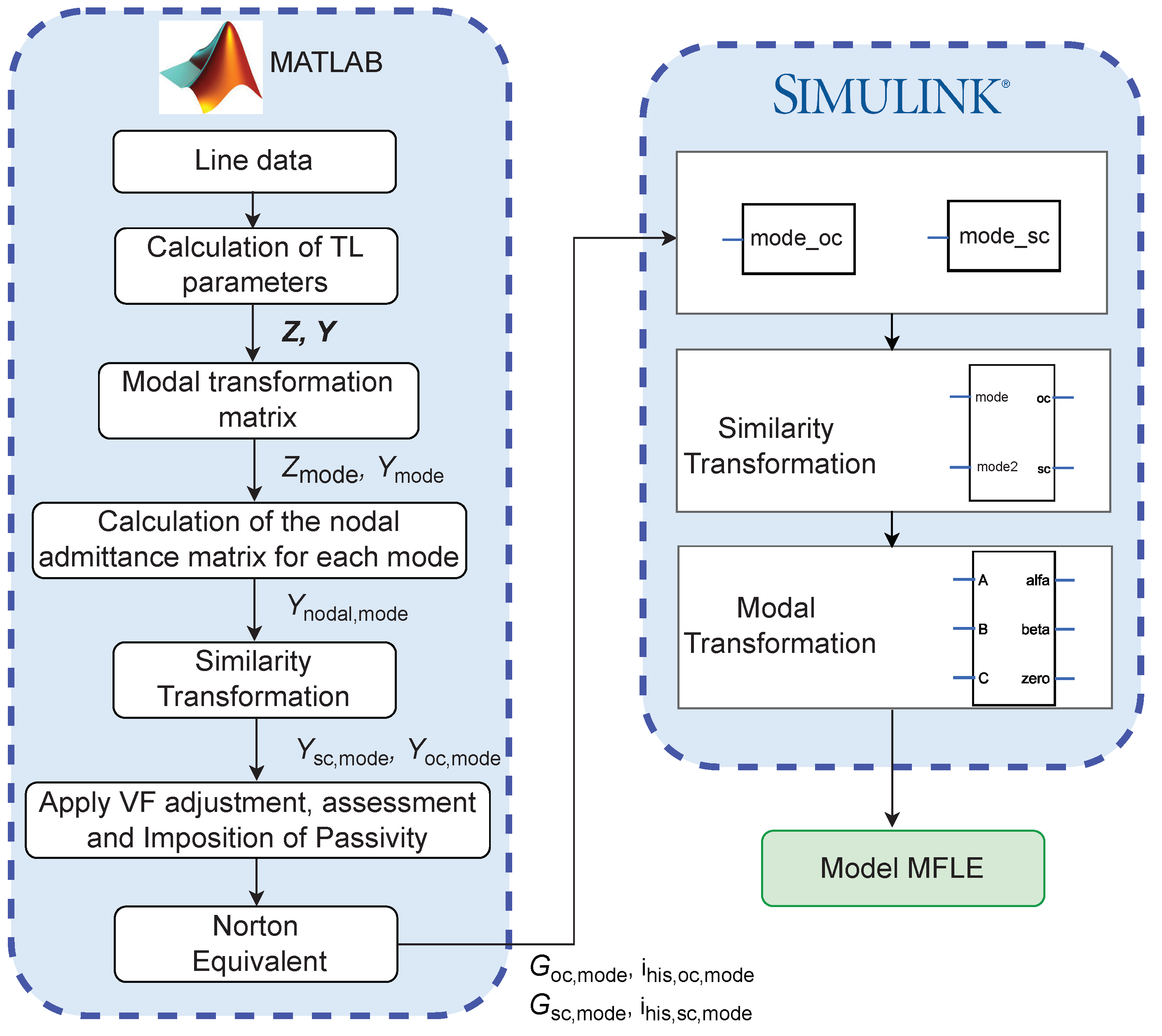 Energies 15 09302 g006