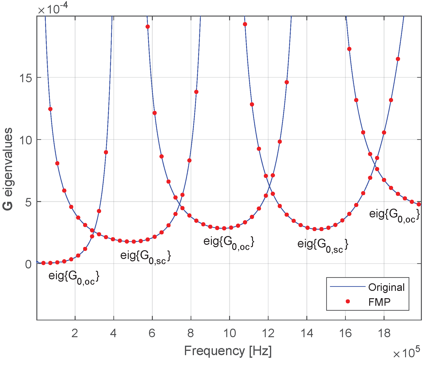 Energies 15 09302 g012