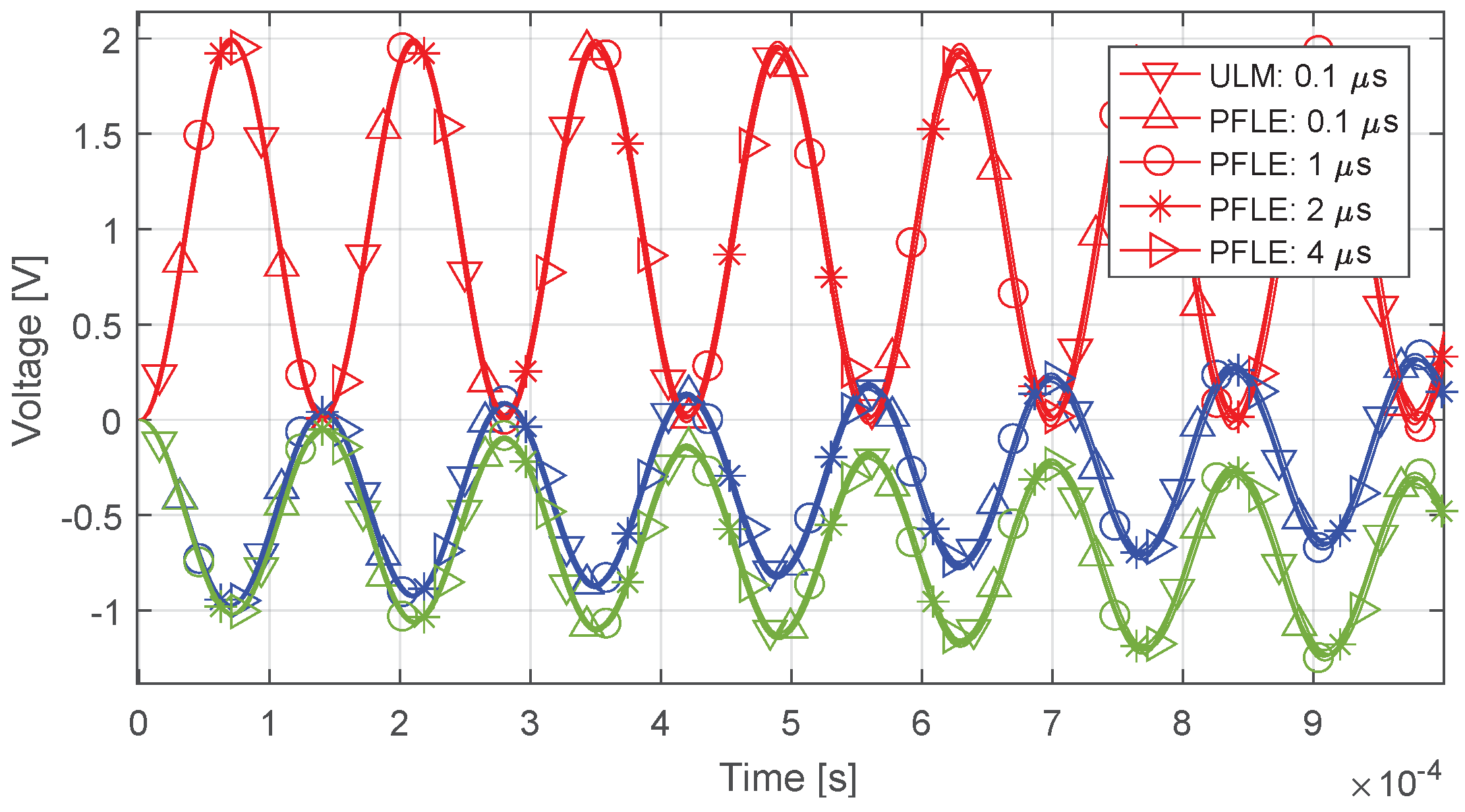Energies 15 09302 g014