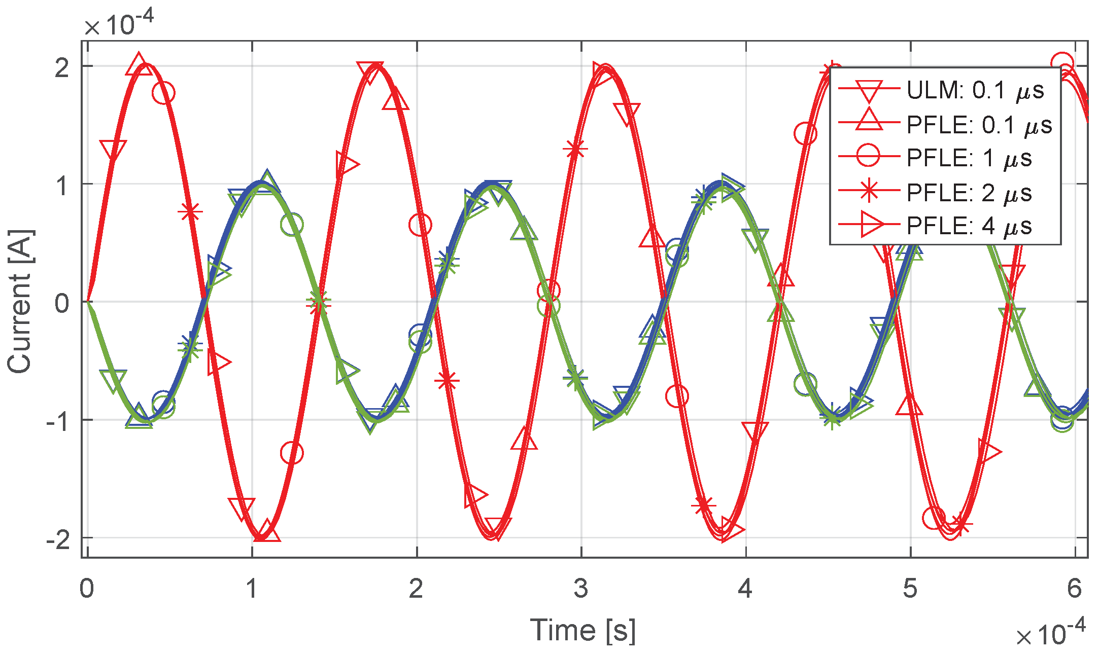 Energies 15 09302 g015