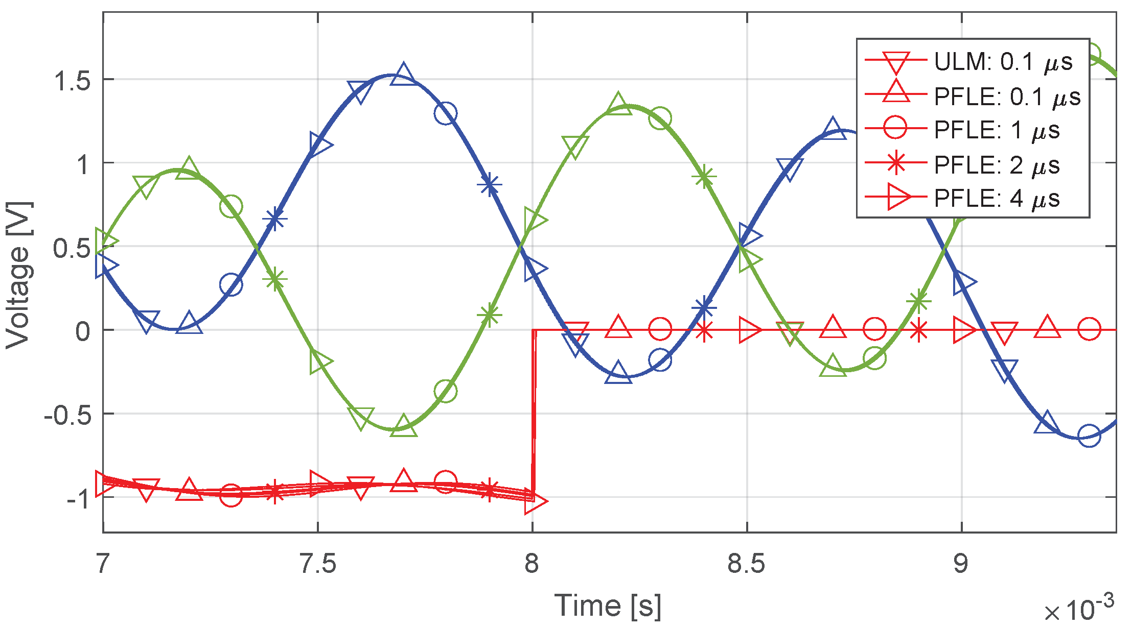 Energies 15 09302 g018
