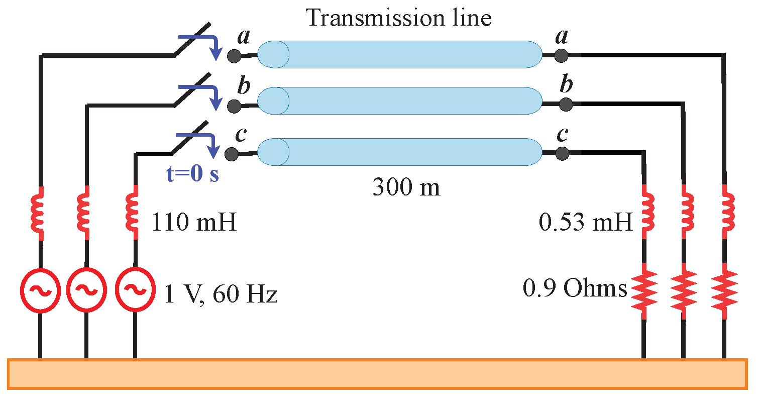 Energies 15 09302 g020