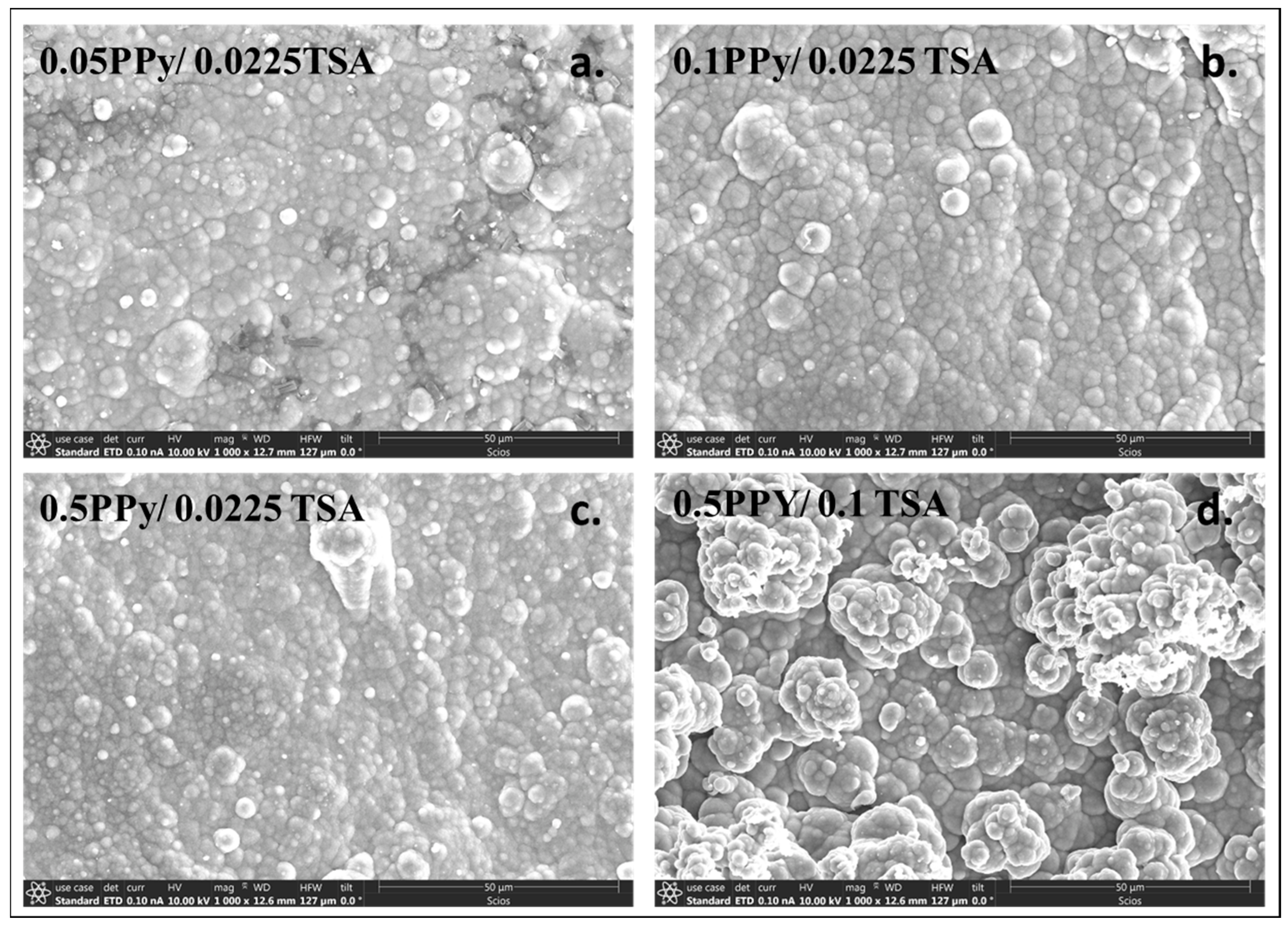 Energies 15 09509 g002