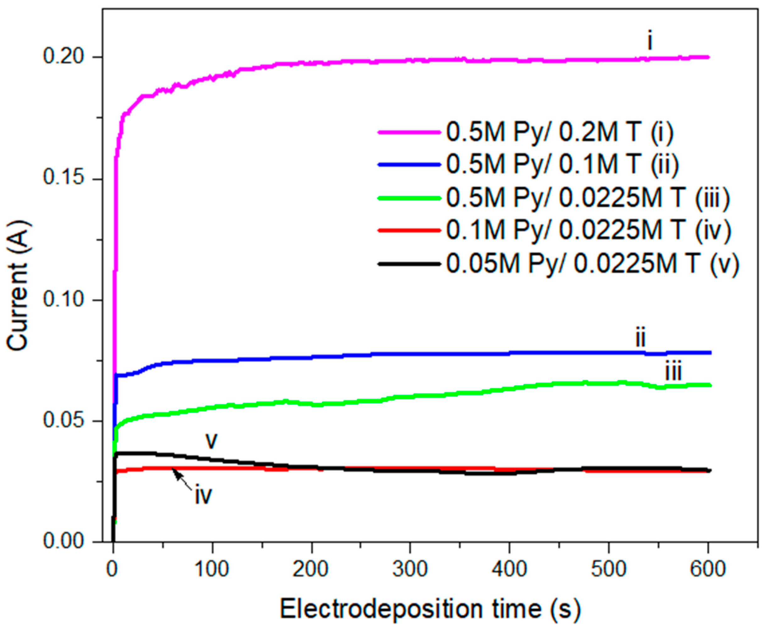 Energies 15 09509 g006