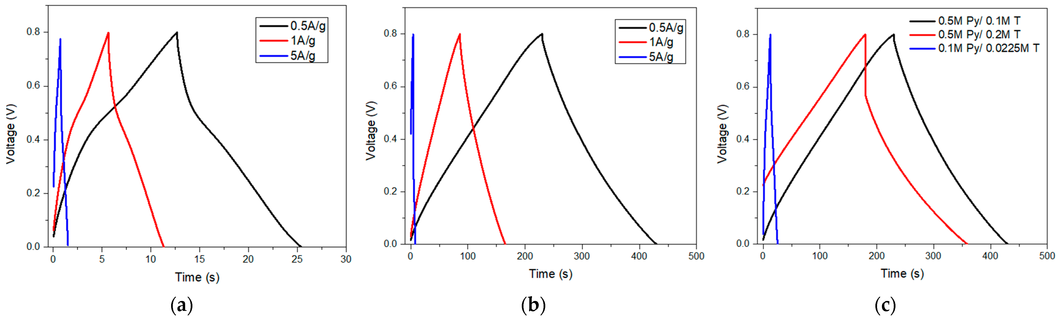 Energies 15 09509 g007
