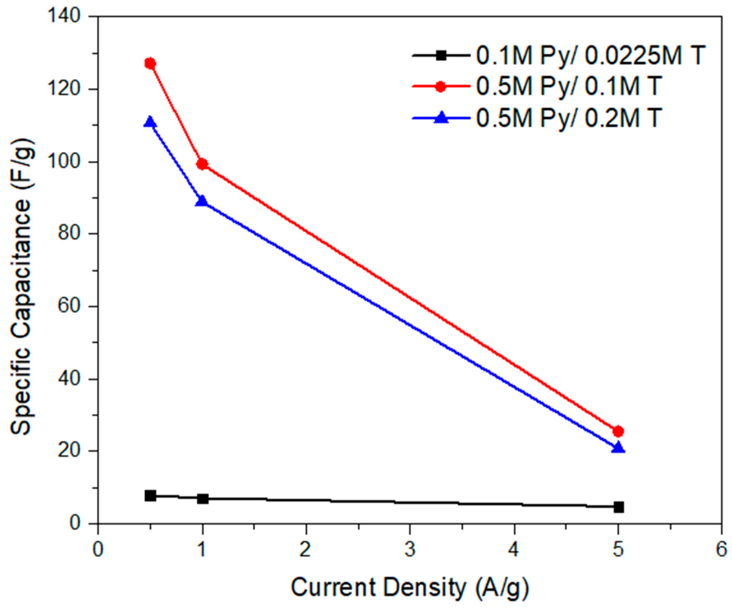 Energies 15 09509 g008