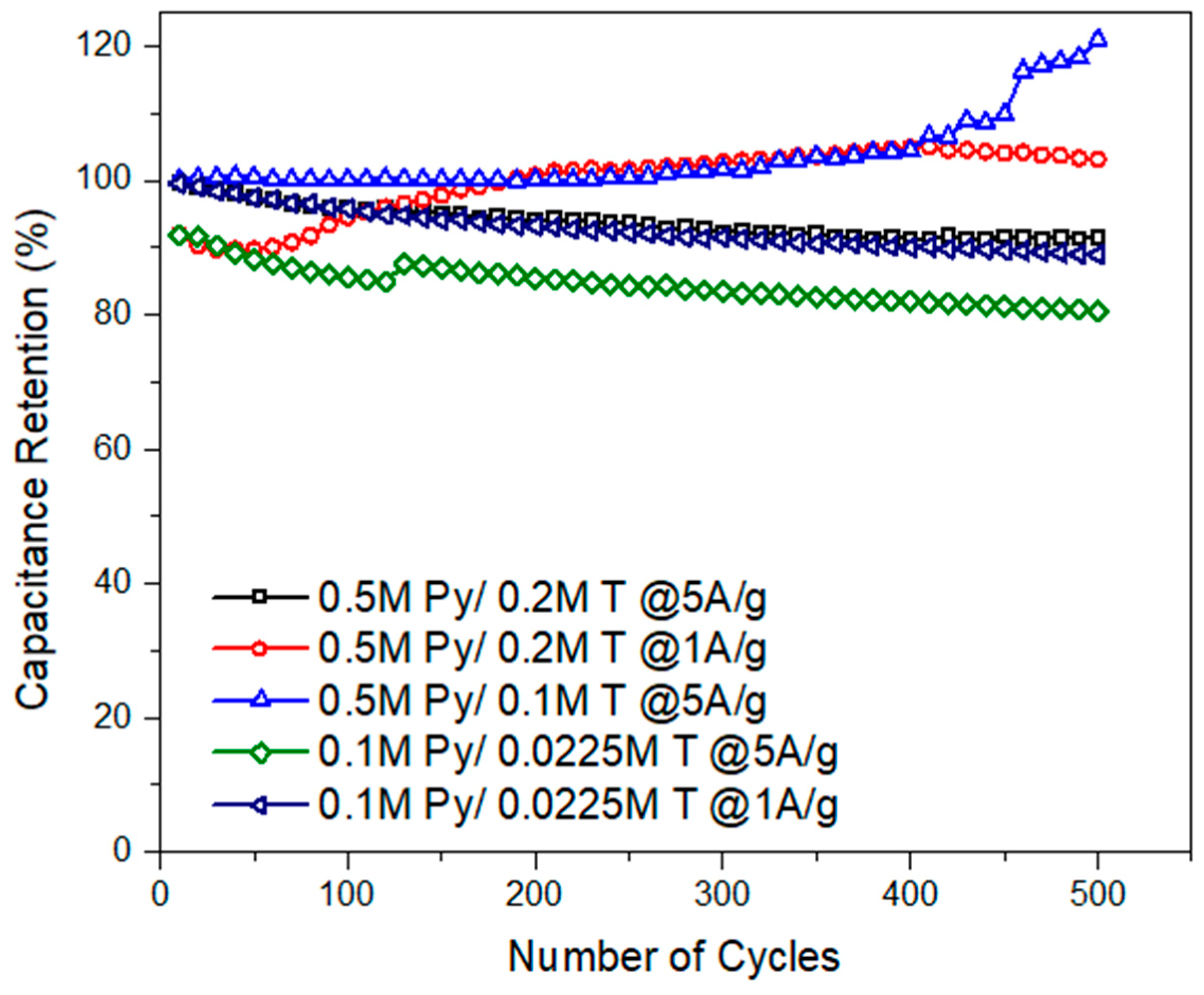 Energies 15 09509 g009