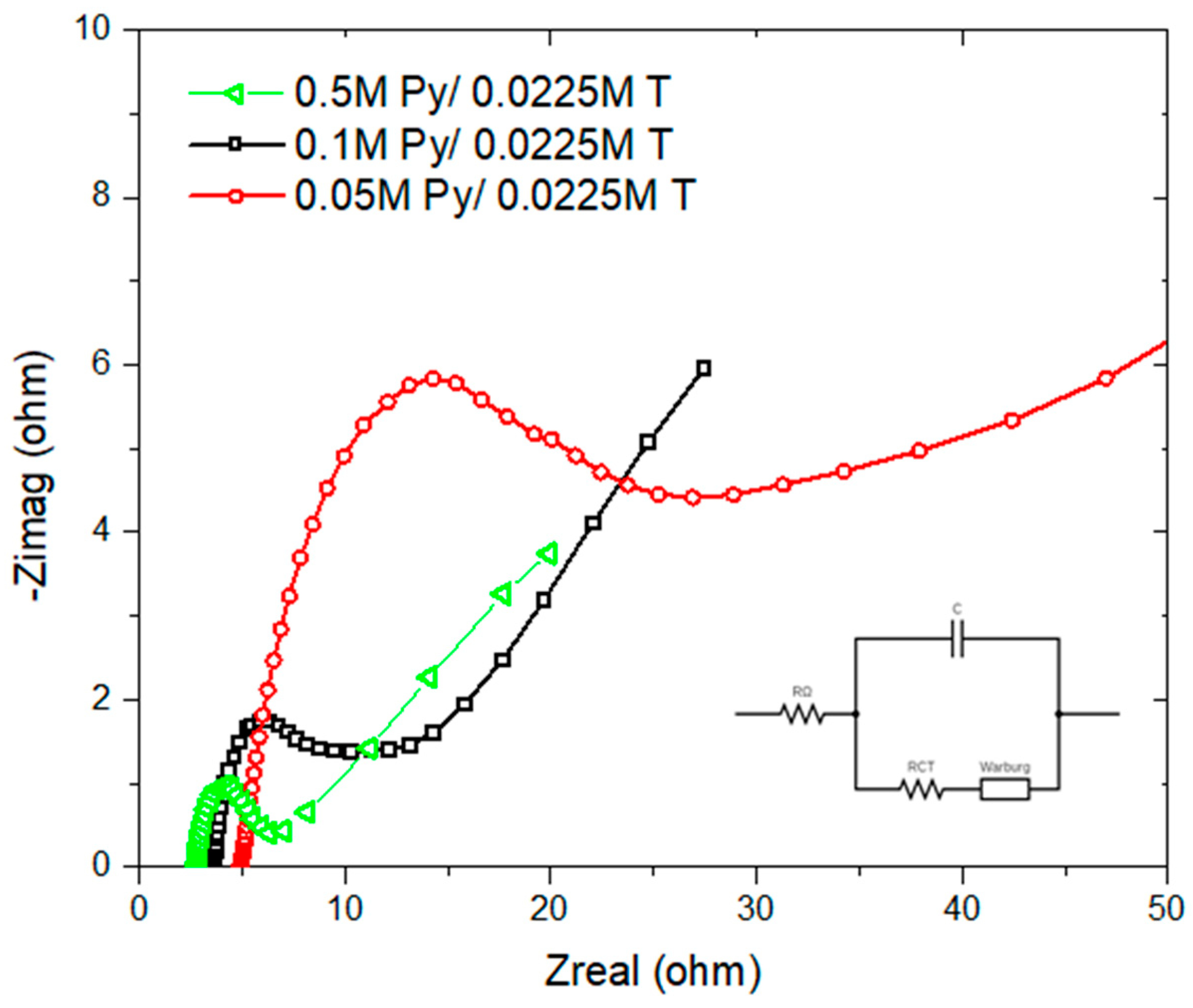 Energies 15 09509 g010