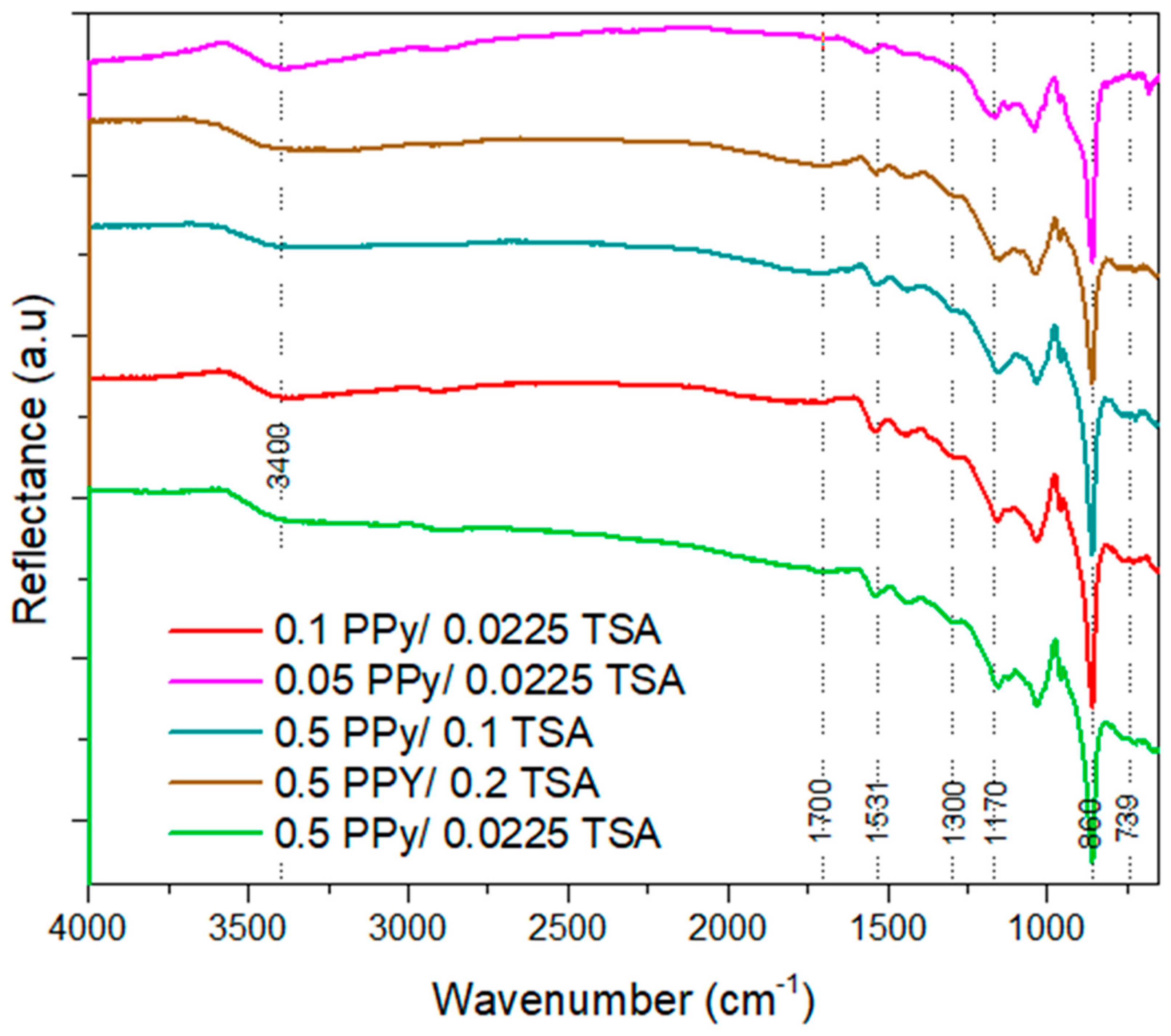 Energies 15 09509 g011