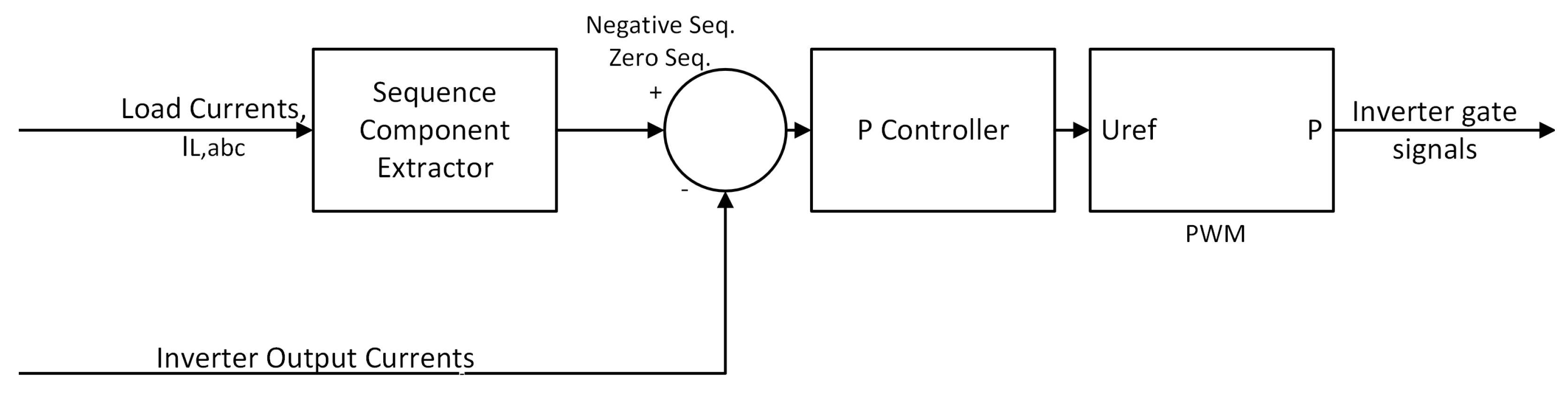 Energies 15 09564 g002