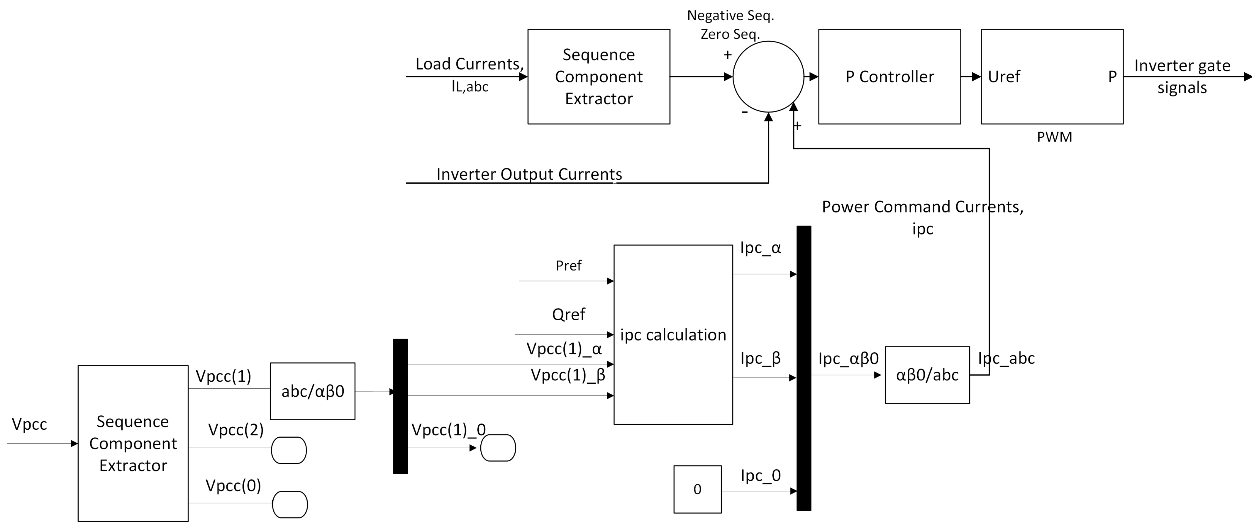 Energies 15 09564 g006