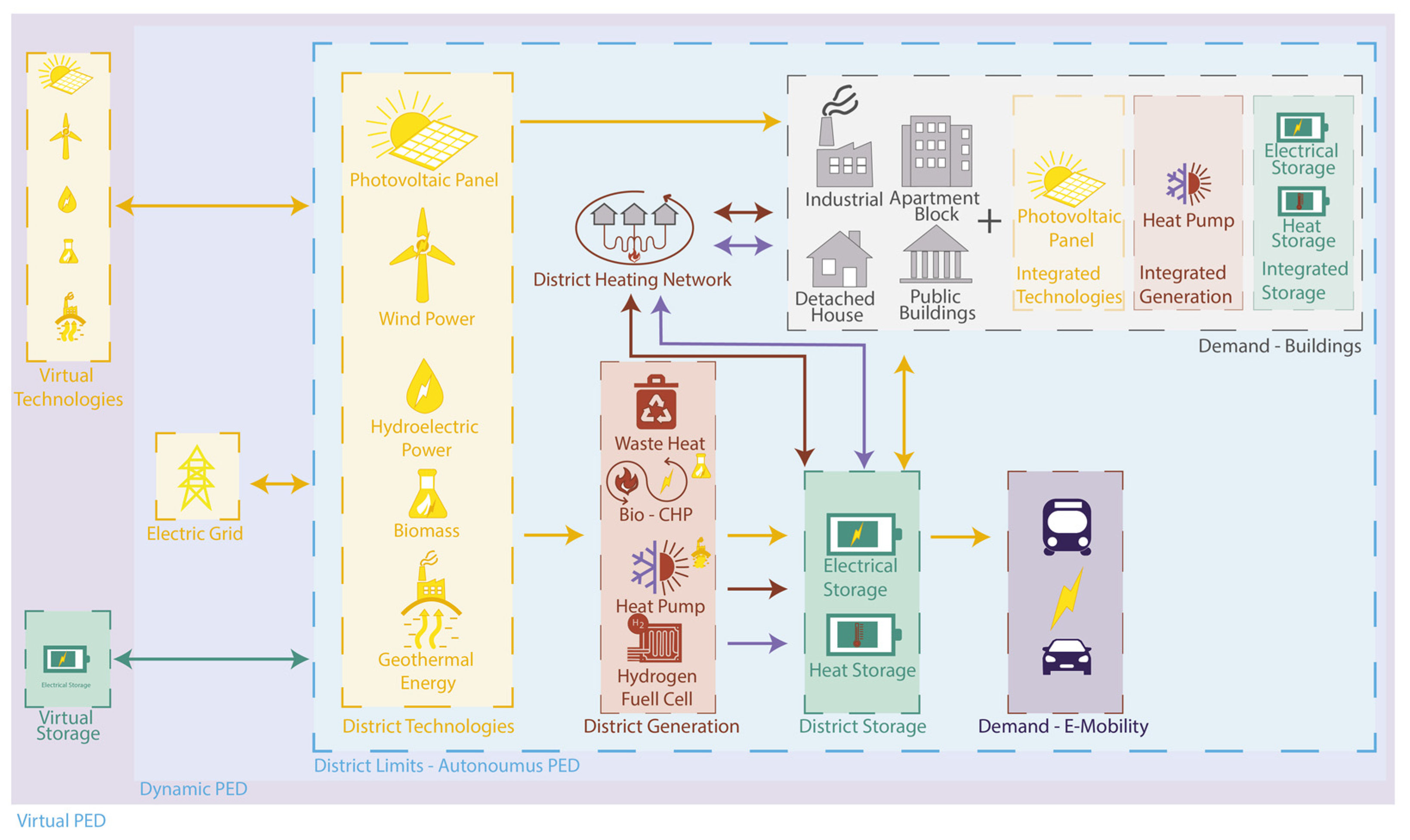 Energies 16 00356 g007