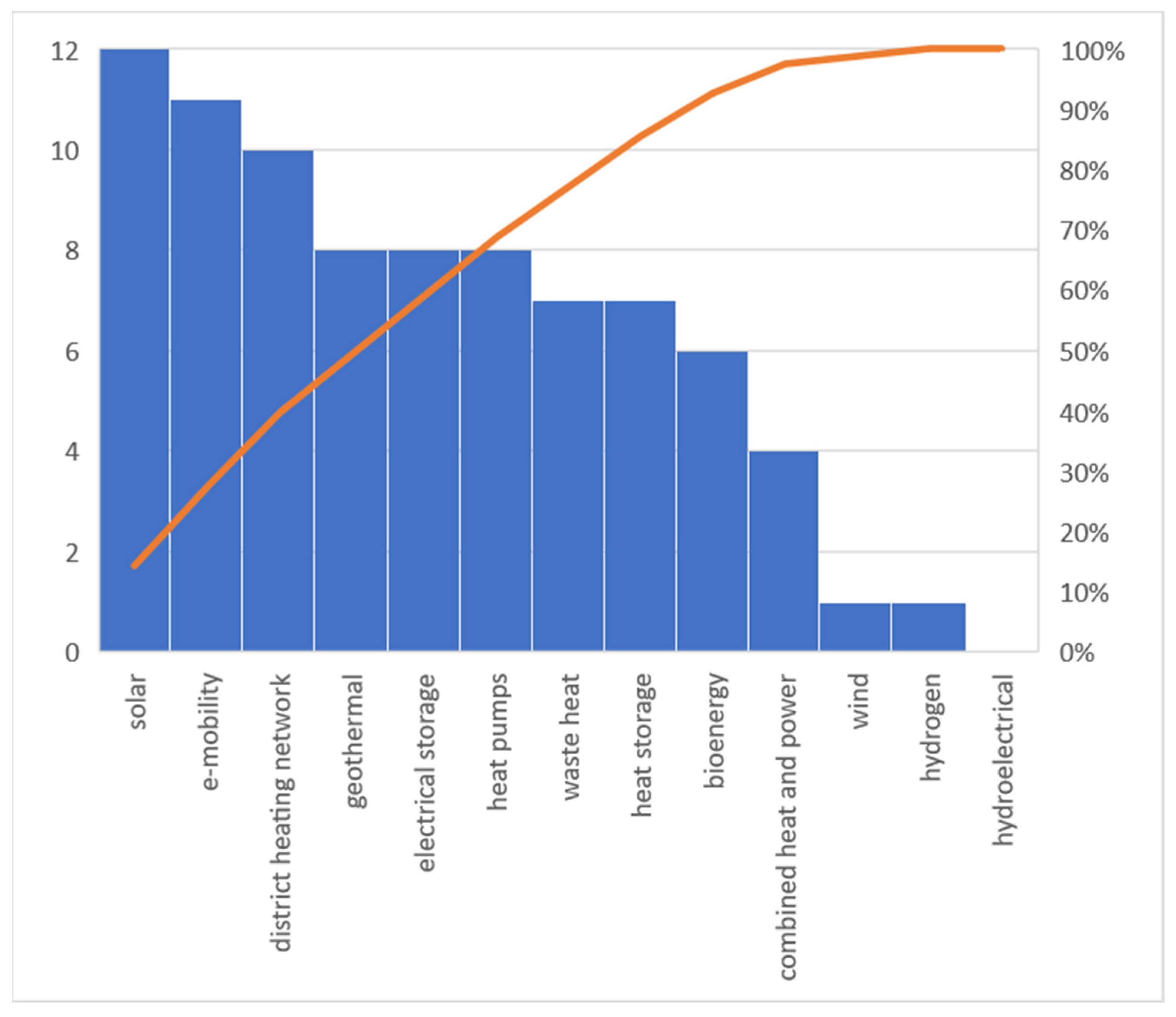 Energies 16 00356 g009