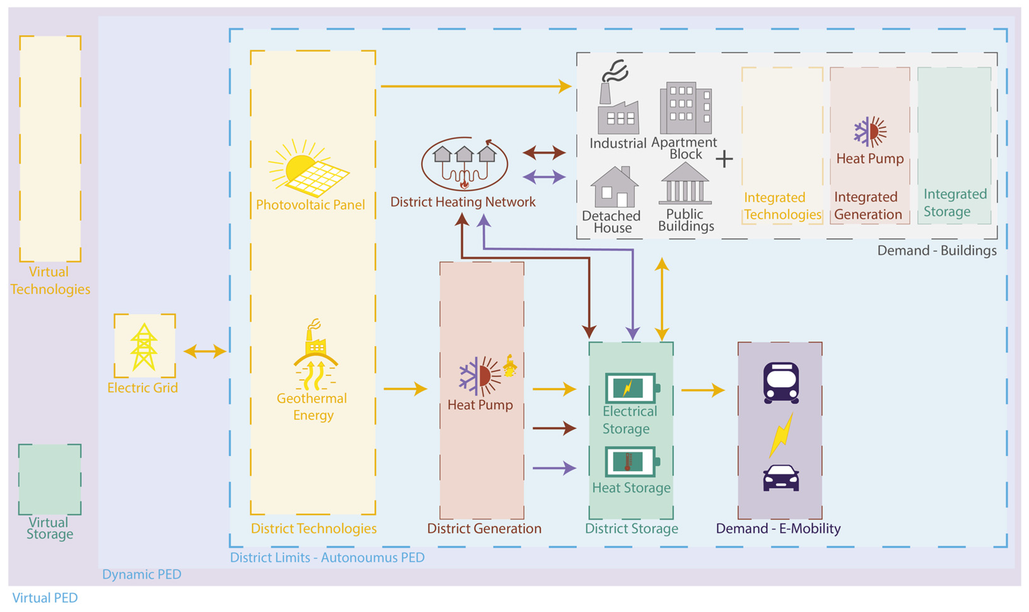 Energies 16 00356 g011