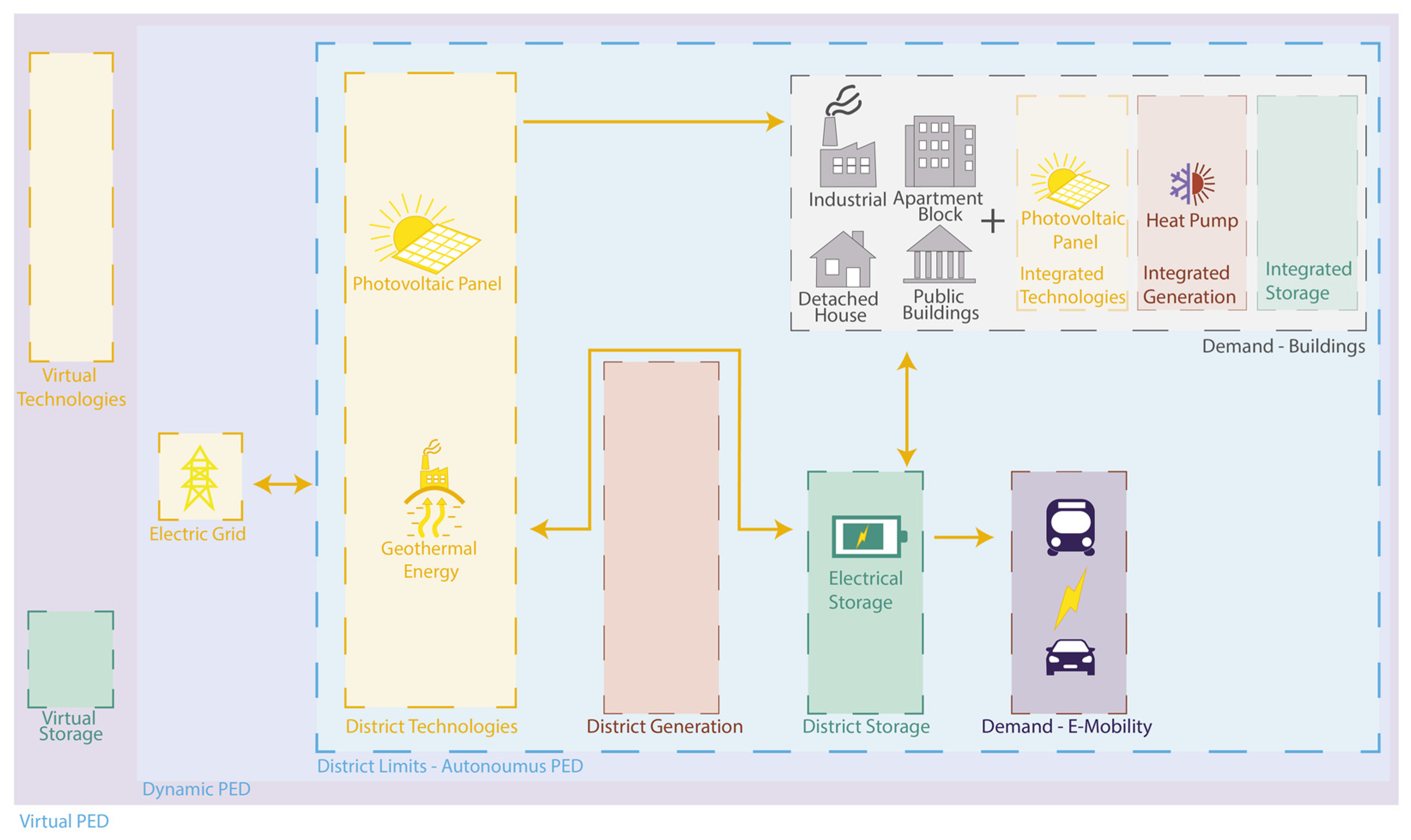 Energies 16 00356 g012
