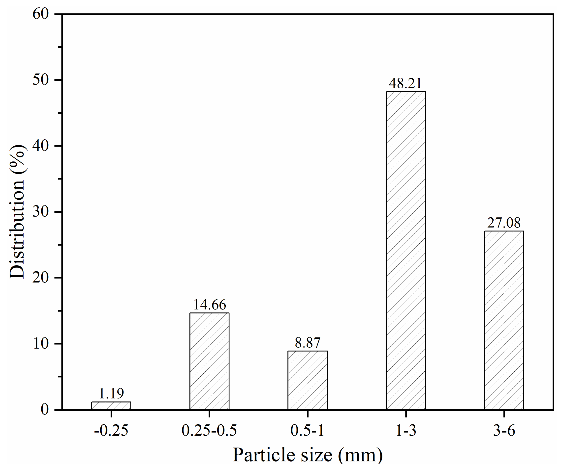 Energies 16 01133 g001
