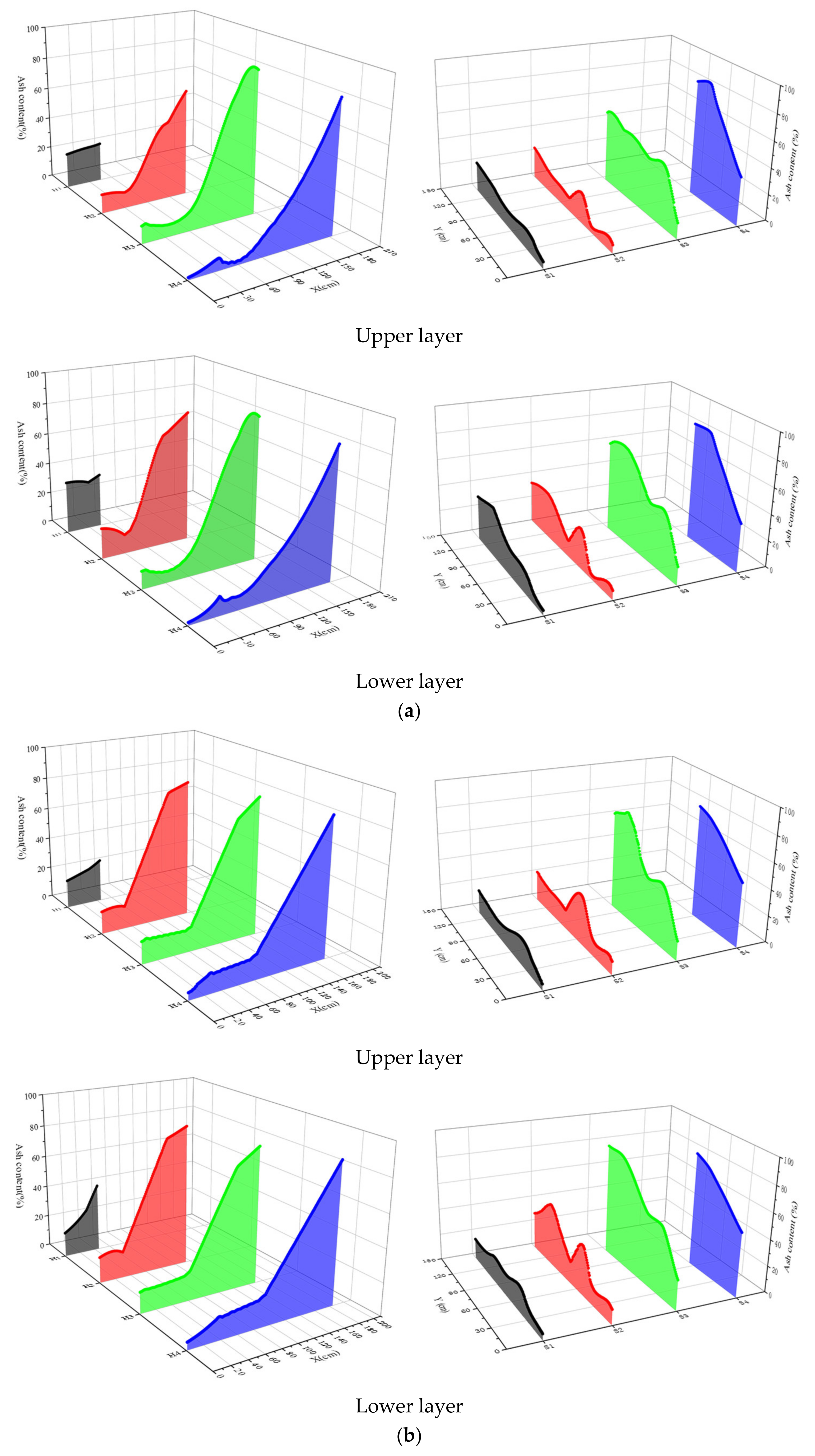 Energies 16 01133 g010a