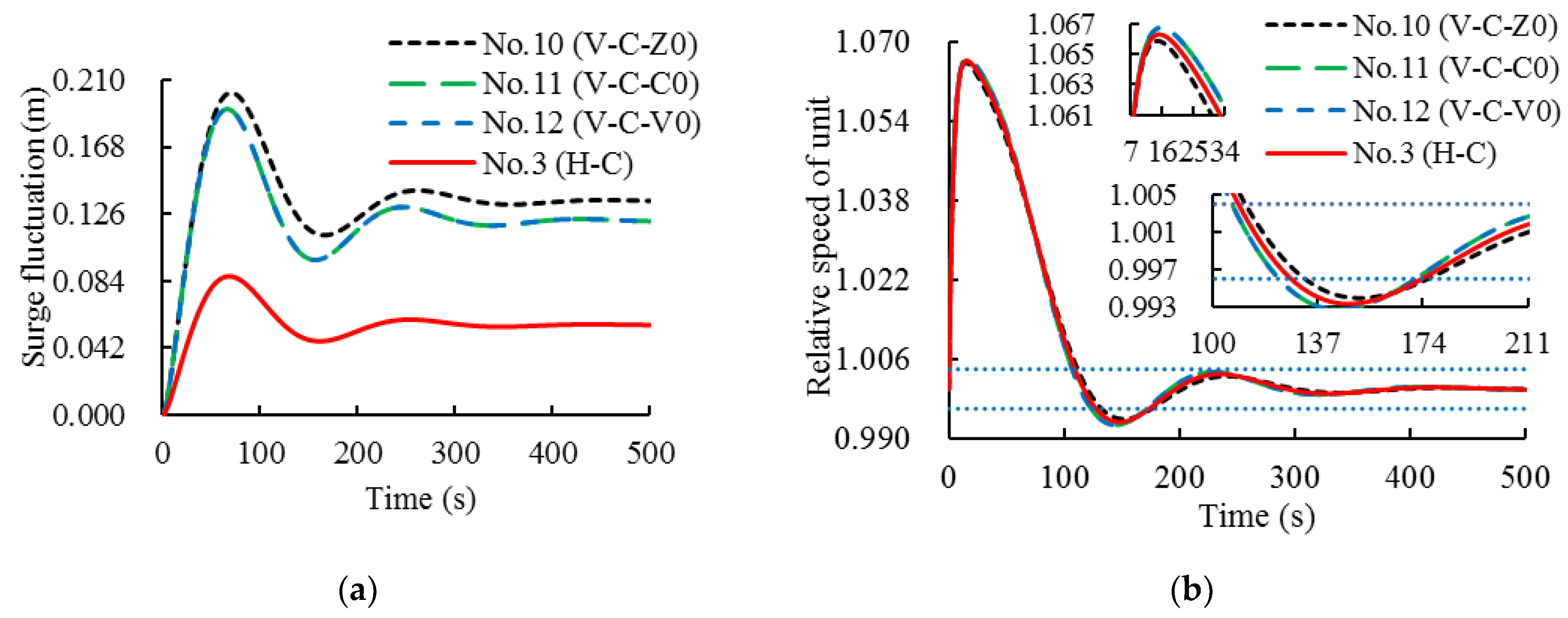Energies 16 01501 g005