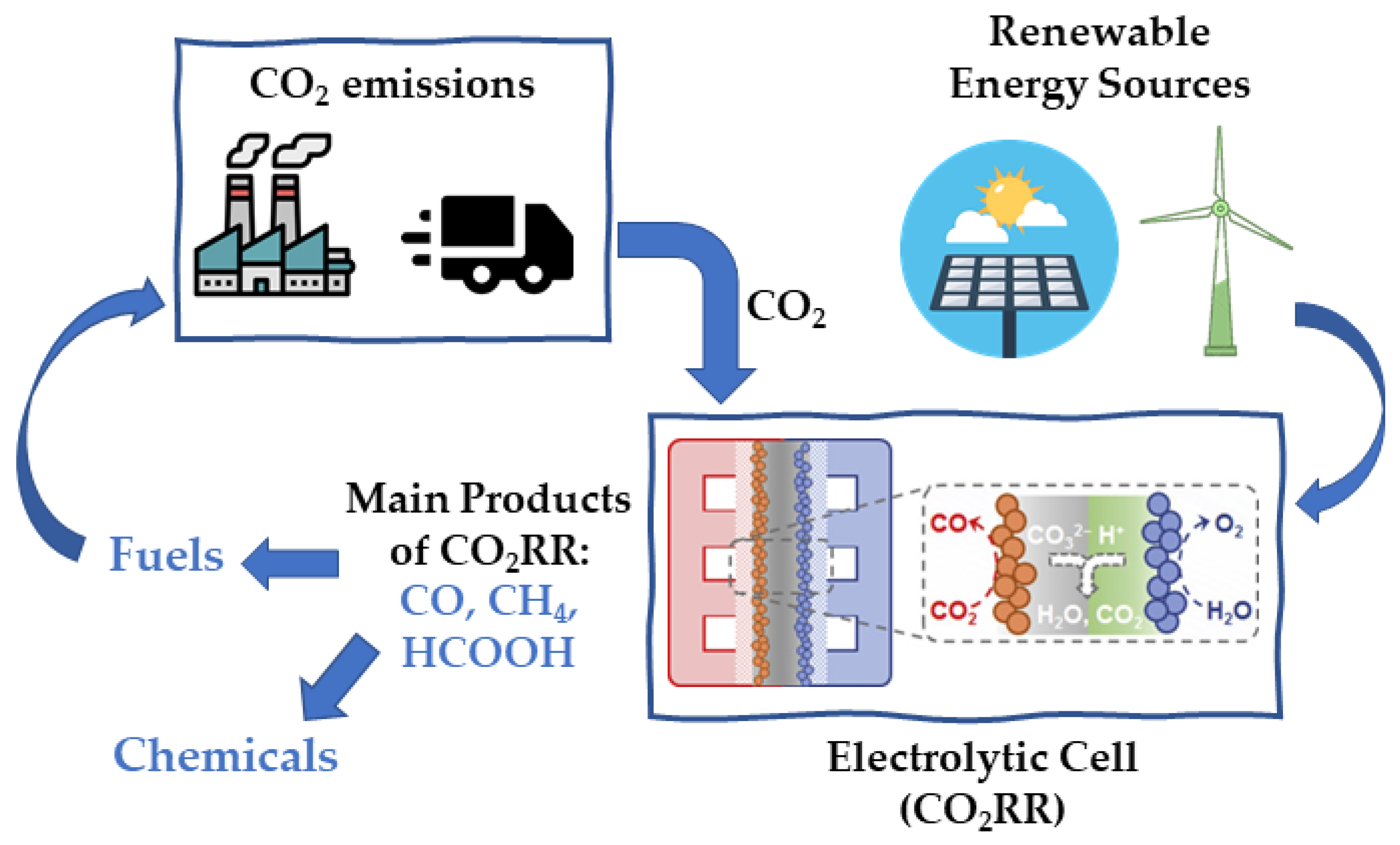Energies 16 01593 g005