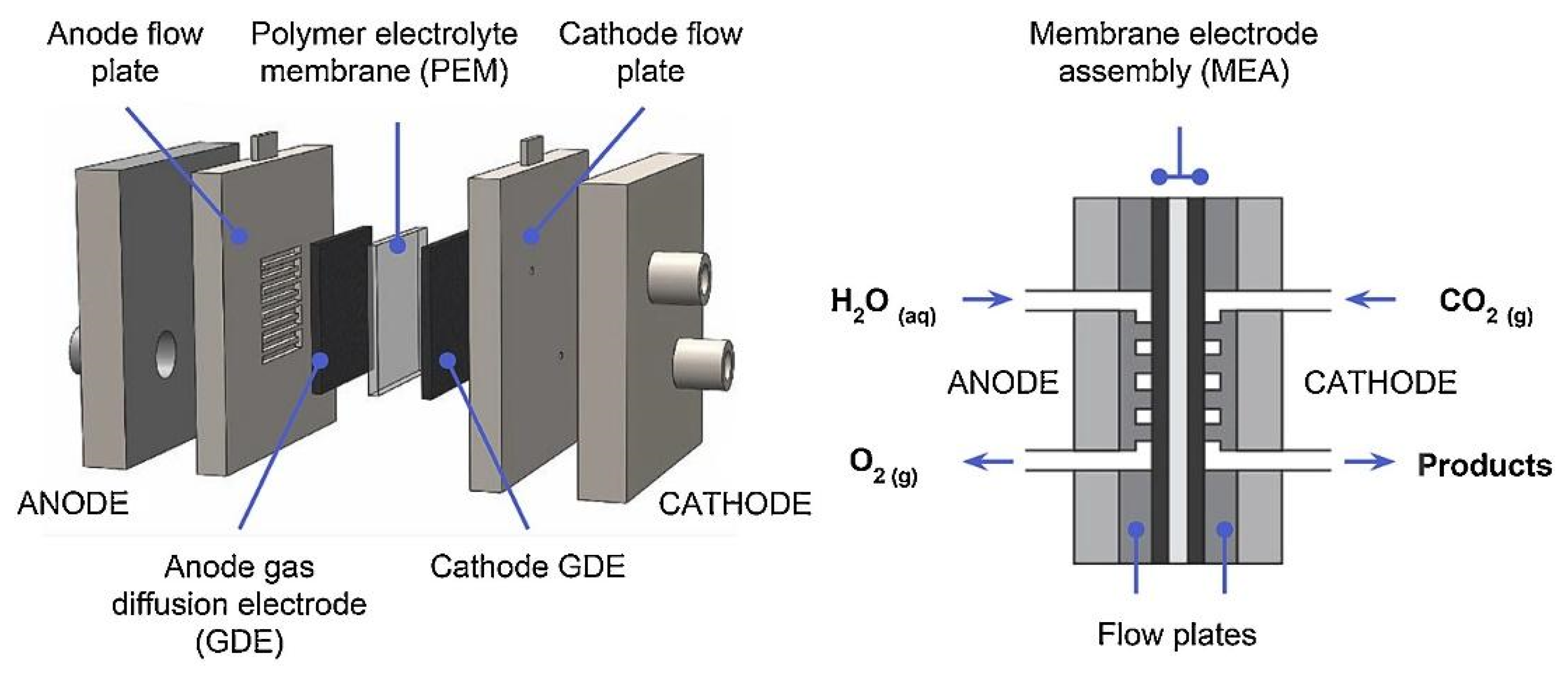 Energies 16 01593 g007