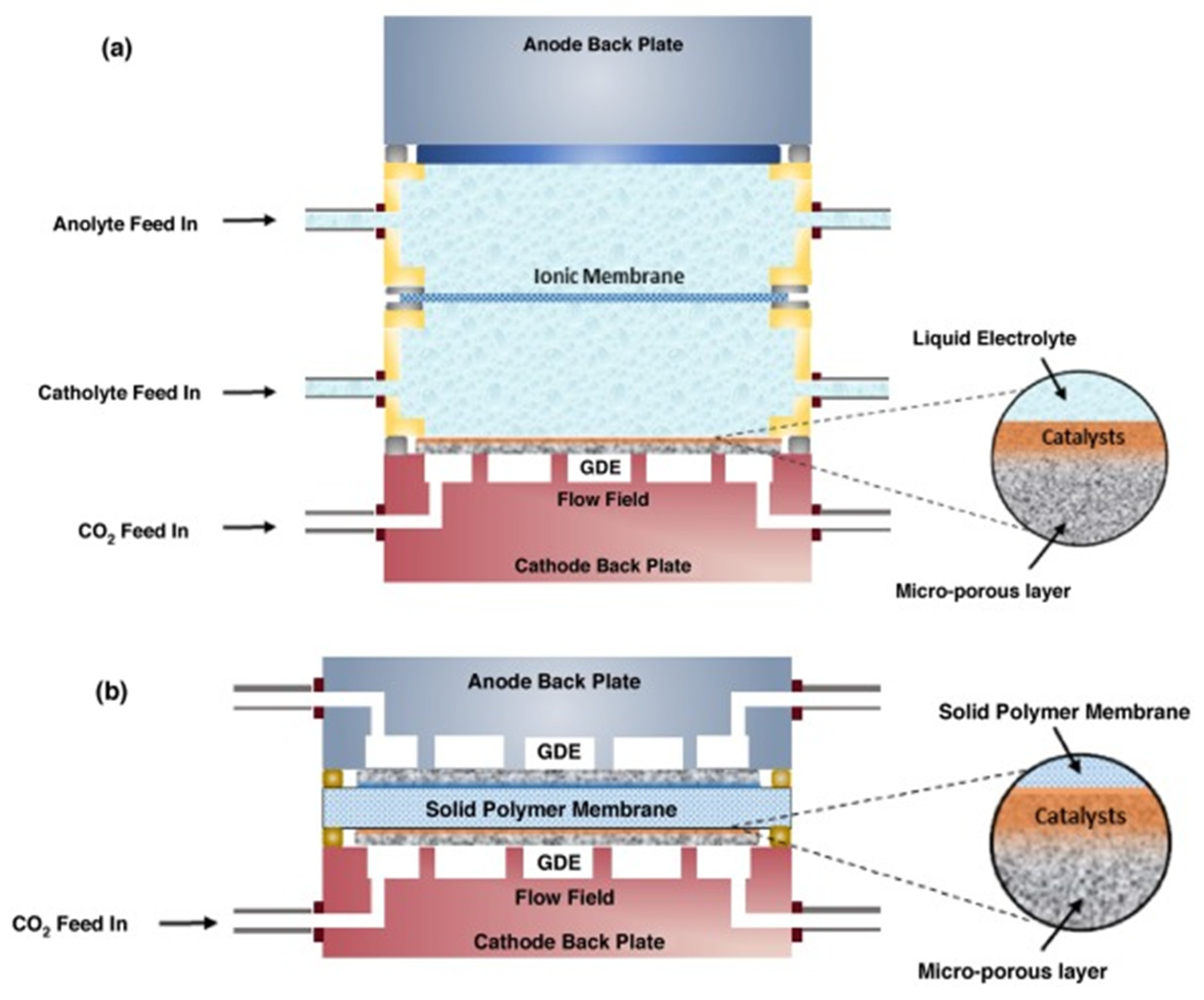 Energies 16 01593 g012