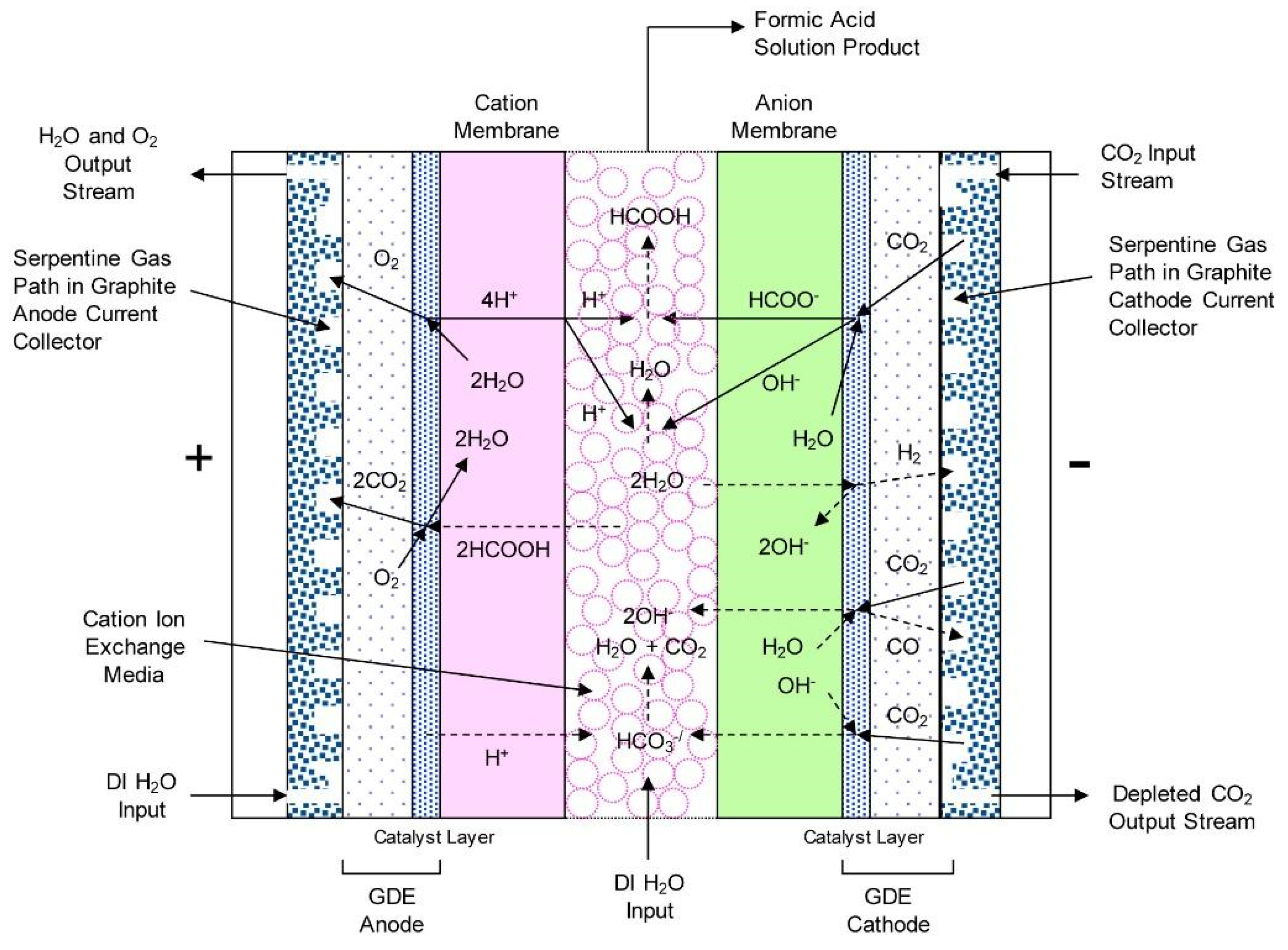 Energies 16 01593 g013