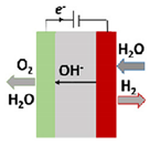 Energies 16 01593 i002