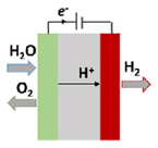 Energies 16 01593 i003