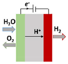 Energies 16 01593 i004