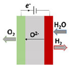 Energies 16 01593 i005