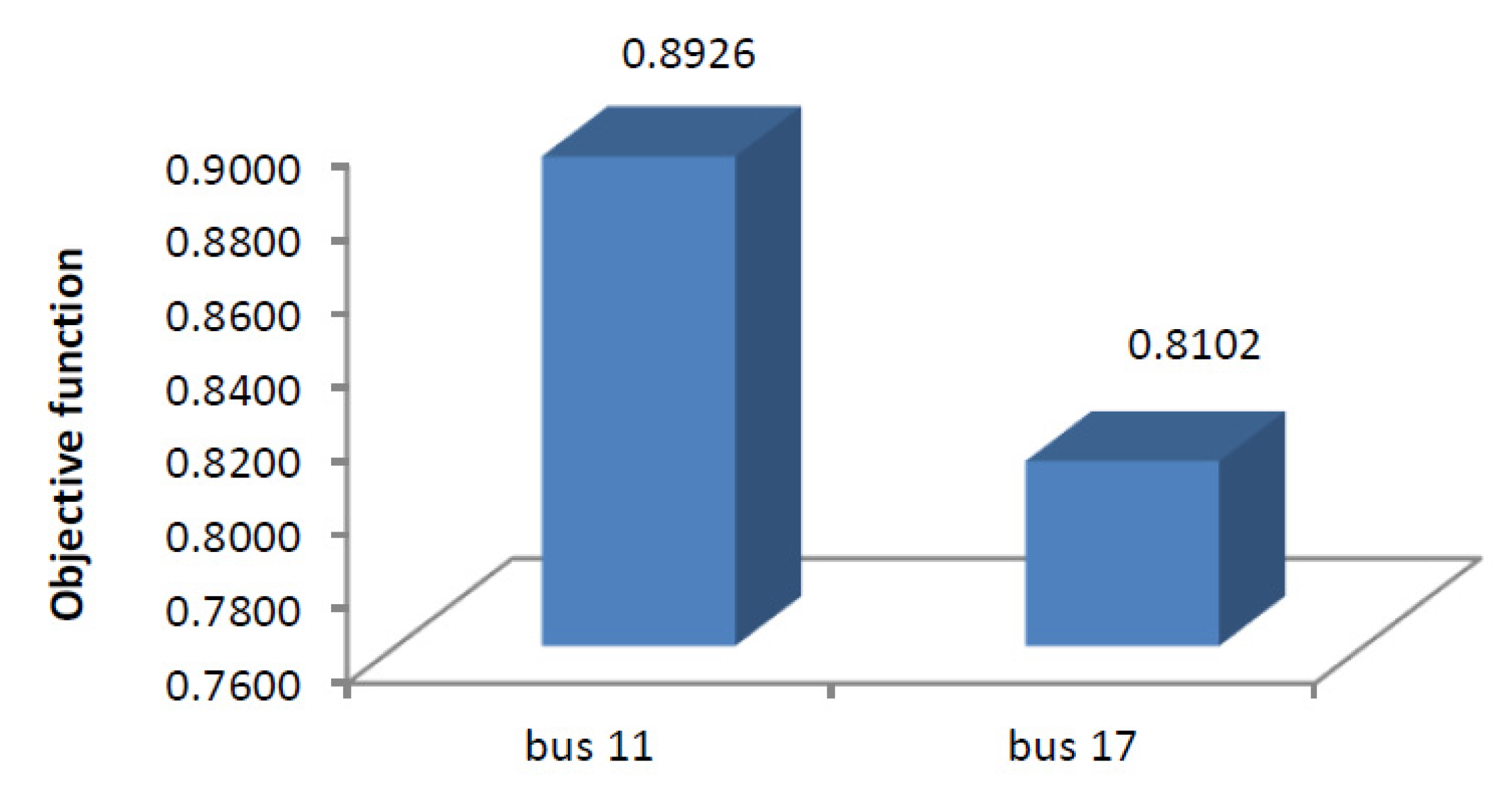 Energies 16 01698 g006