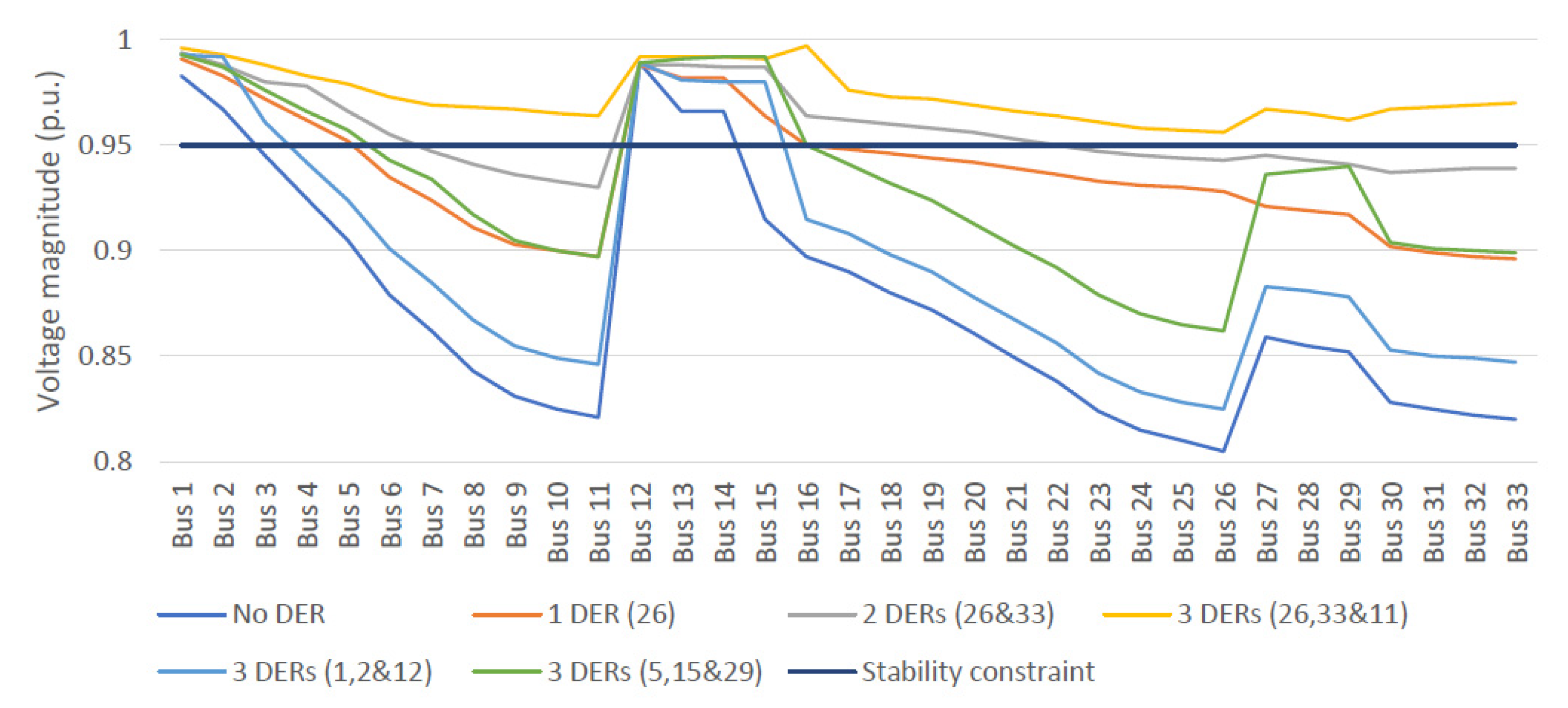 Energies 16 01698 g007