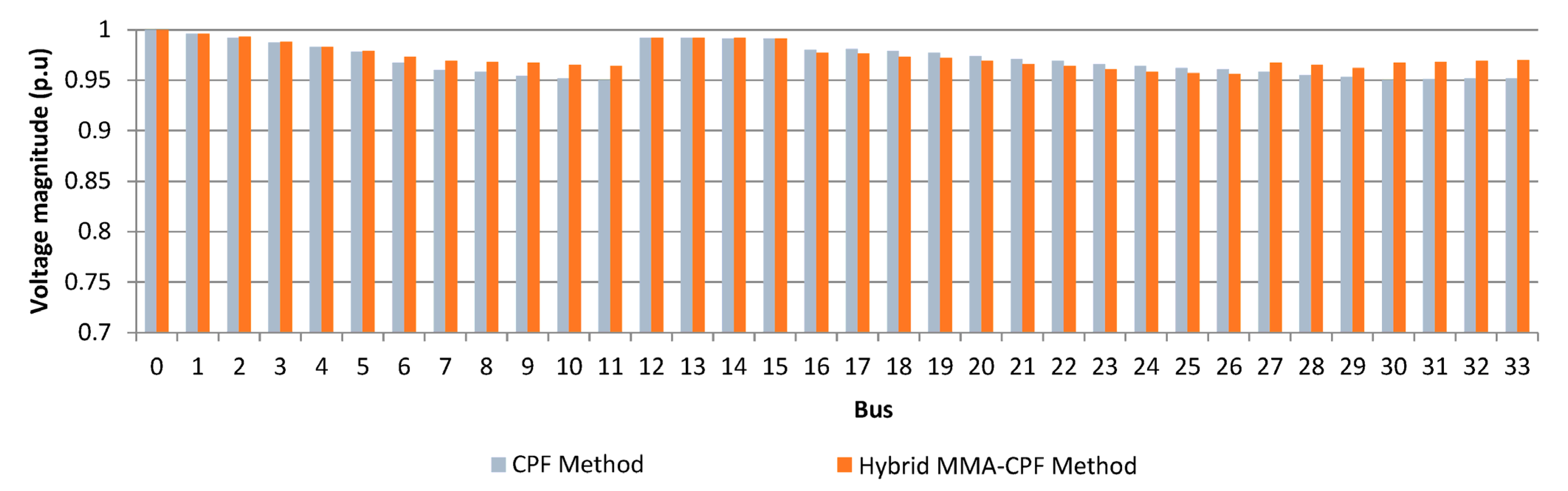 Energies 16 01698 g013