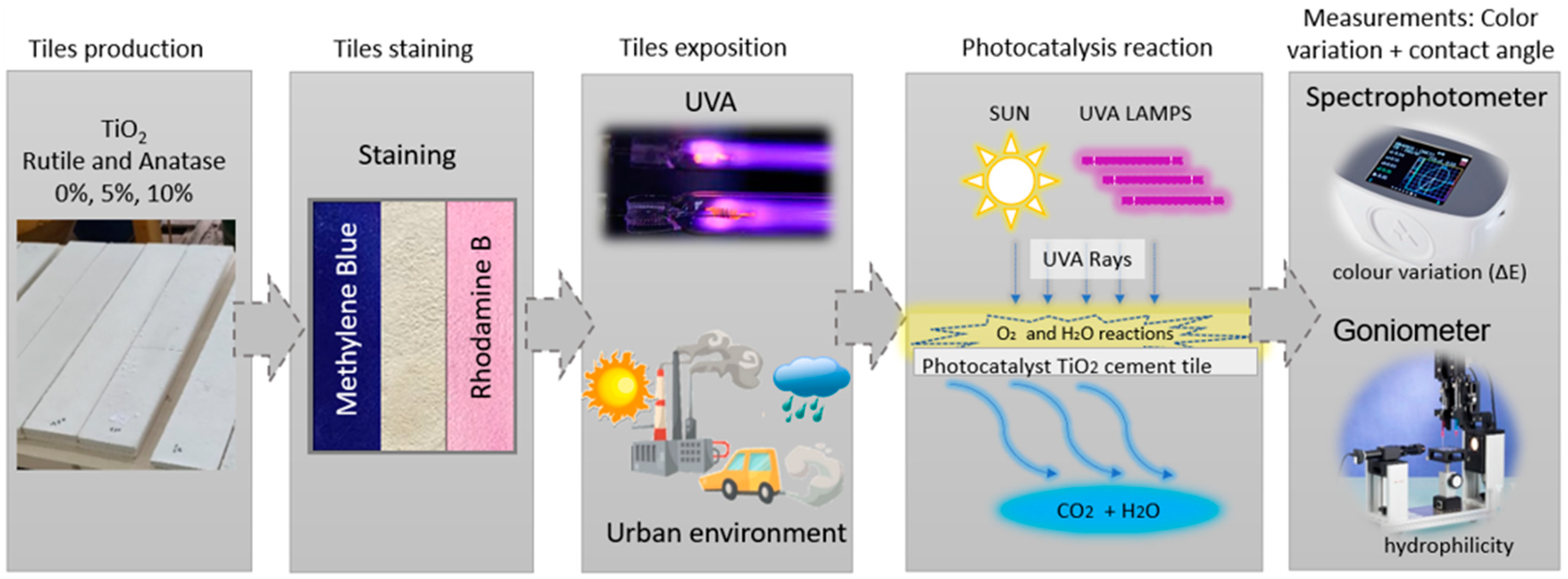 Energies 16 01874 g001