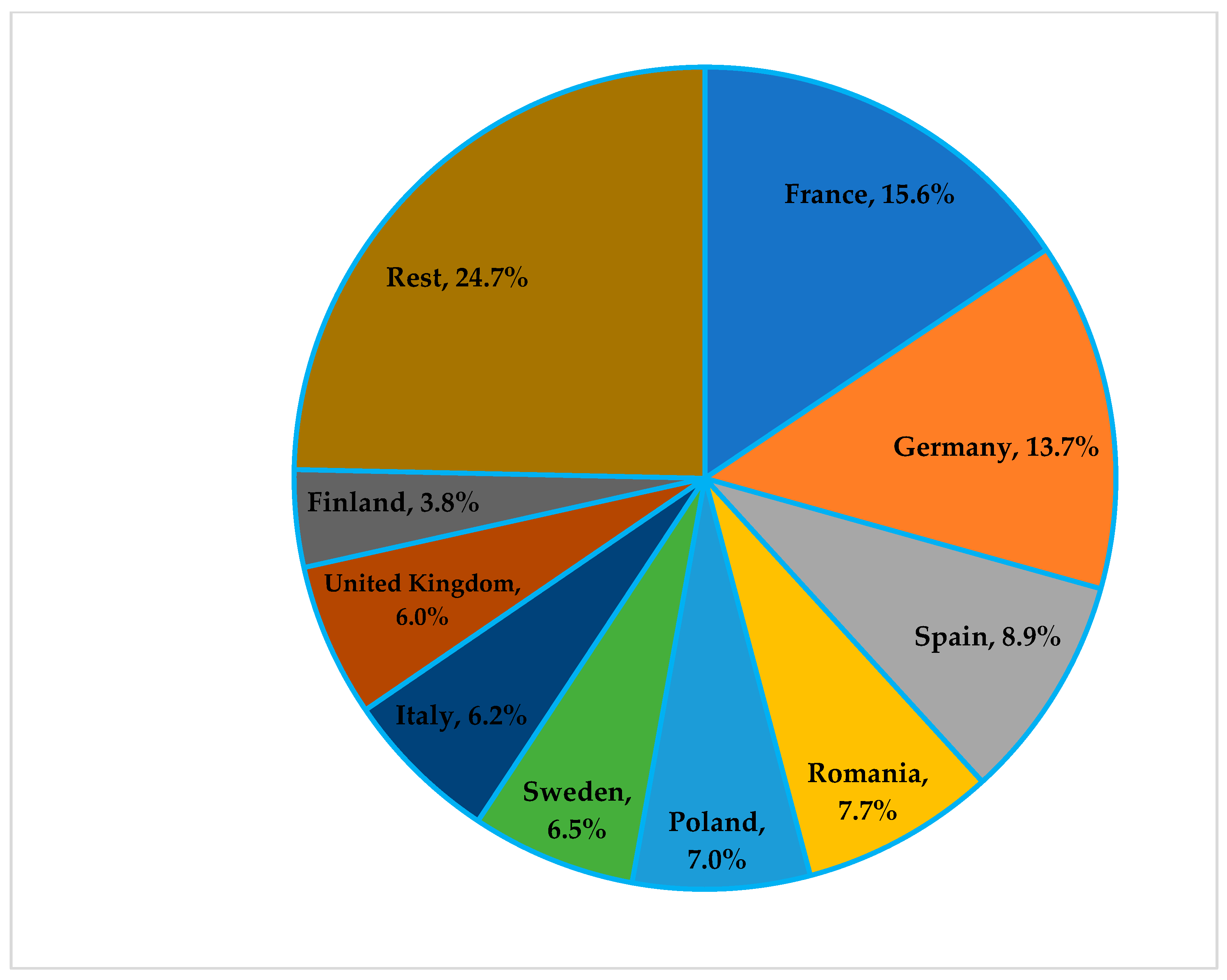 Energies 16 02001 g009