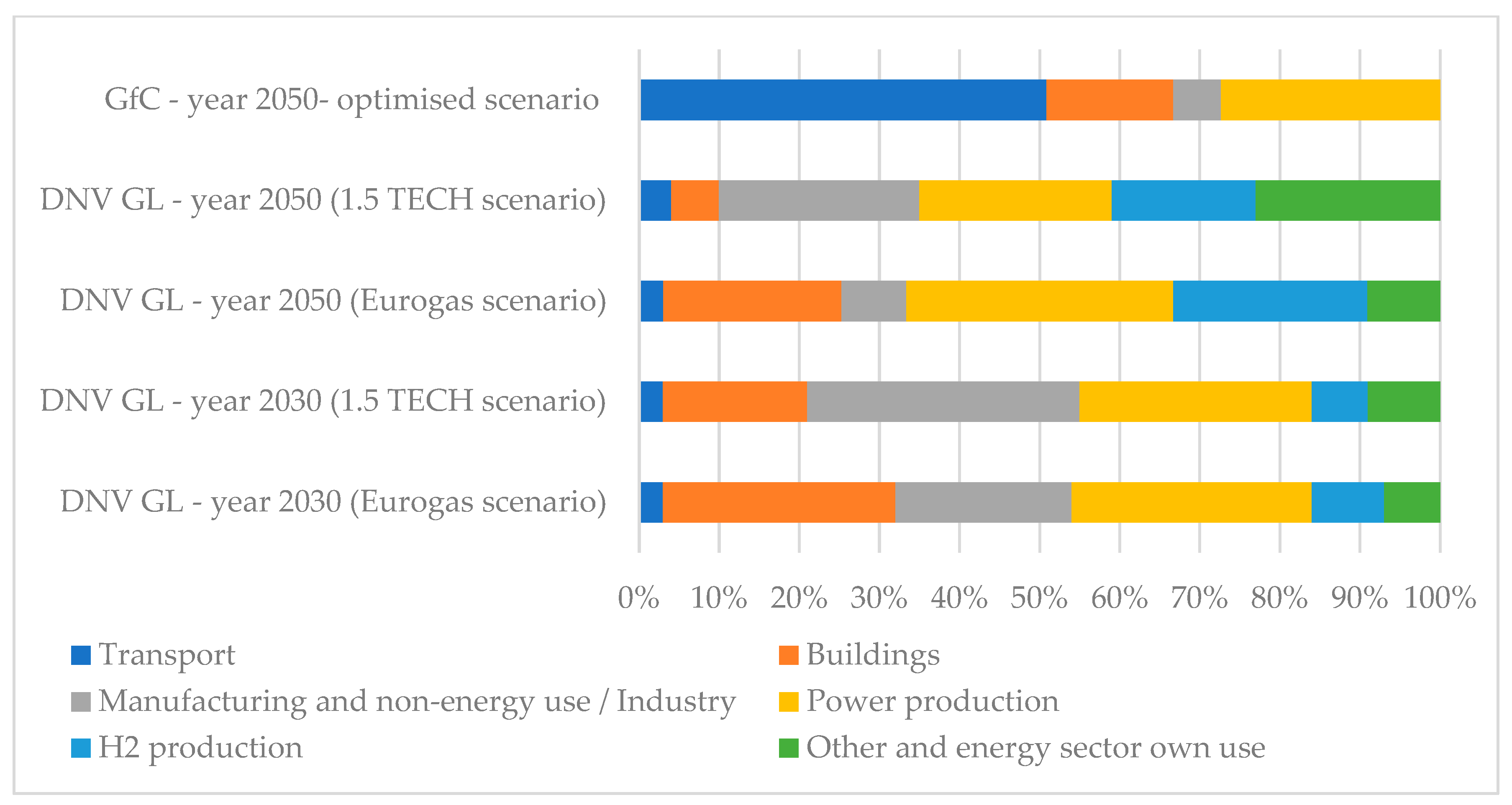 Energies 16 02001 g011