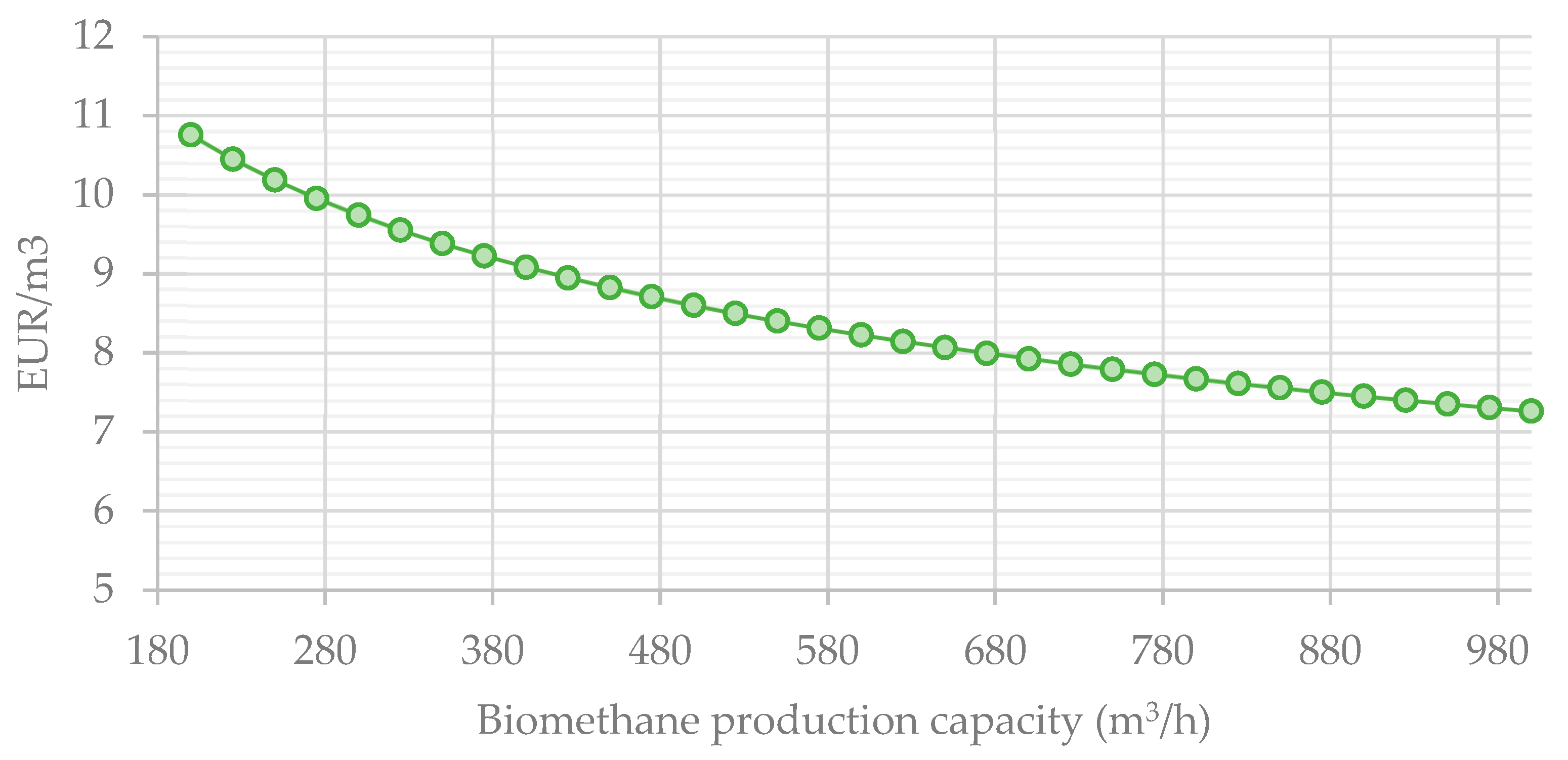 Energies 16 02001 g012