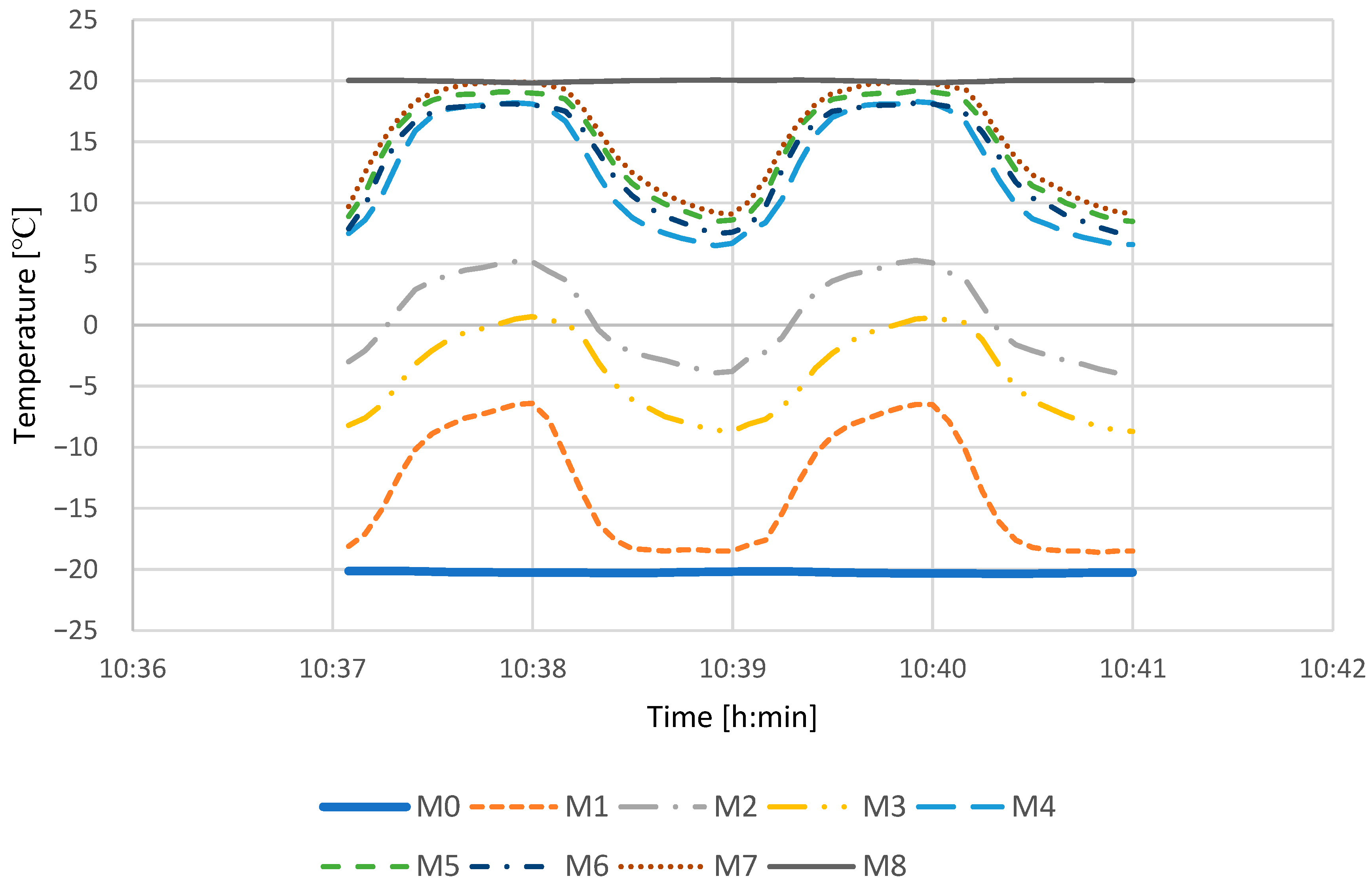 Energies 16 03310 g012
