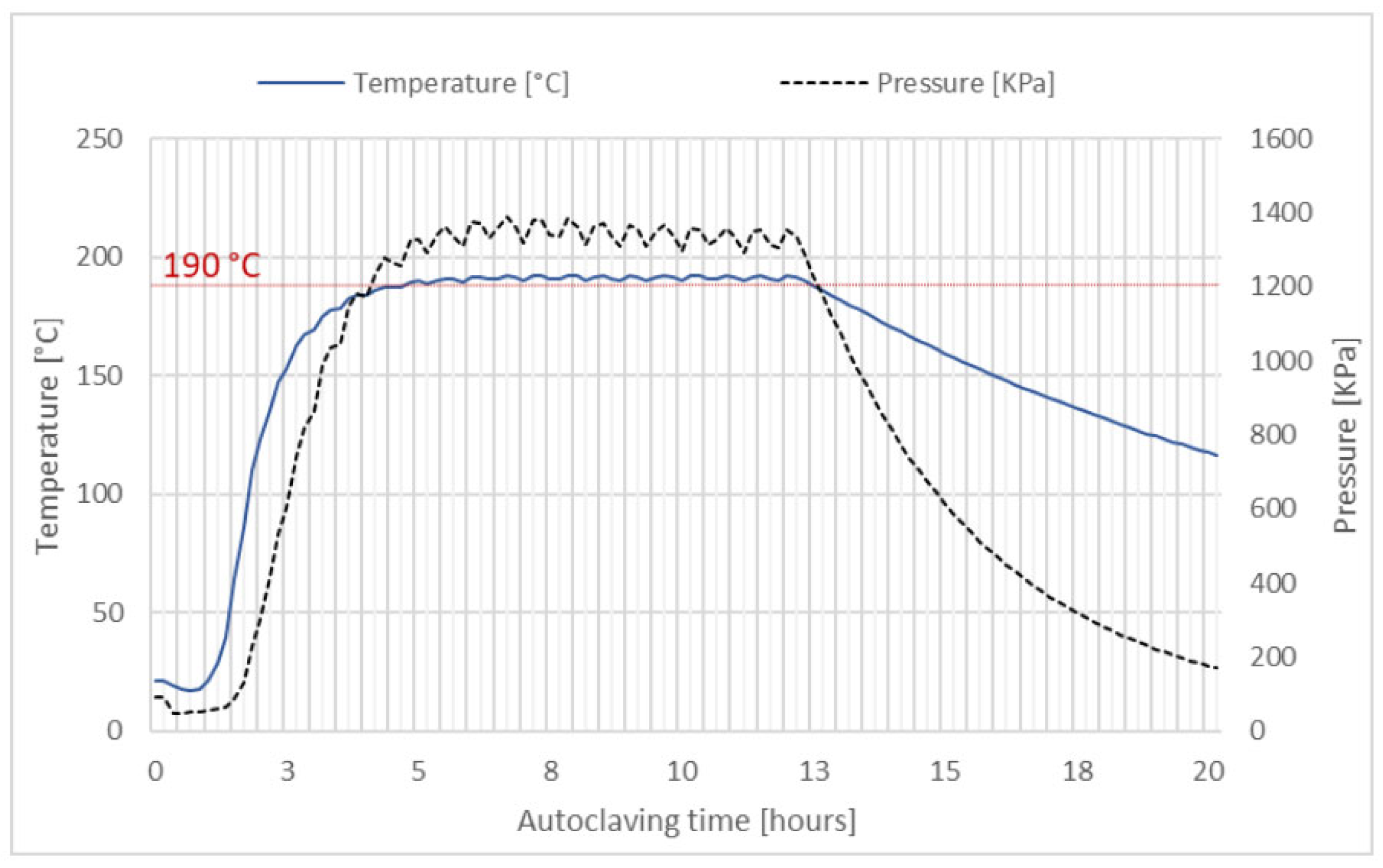 Energies 16 03529 g006 Energies 16 03529 g006