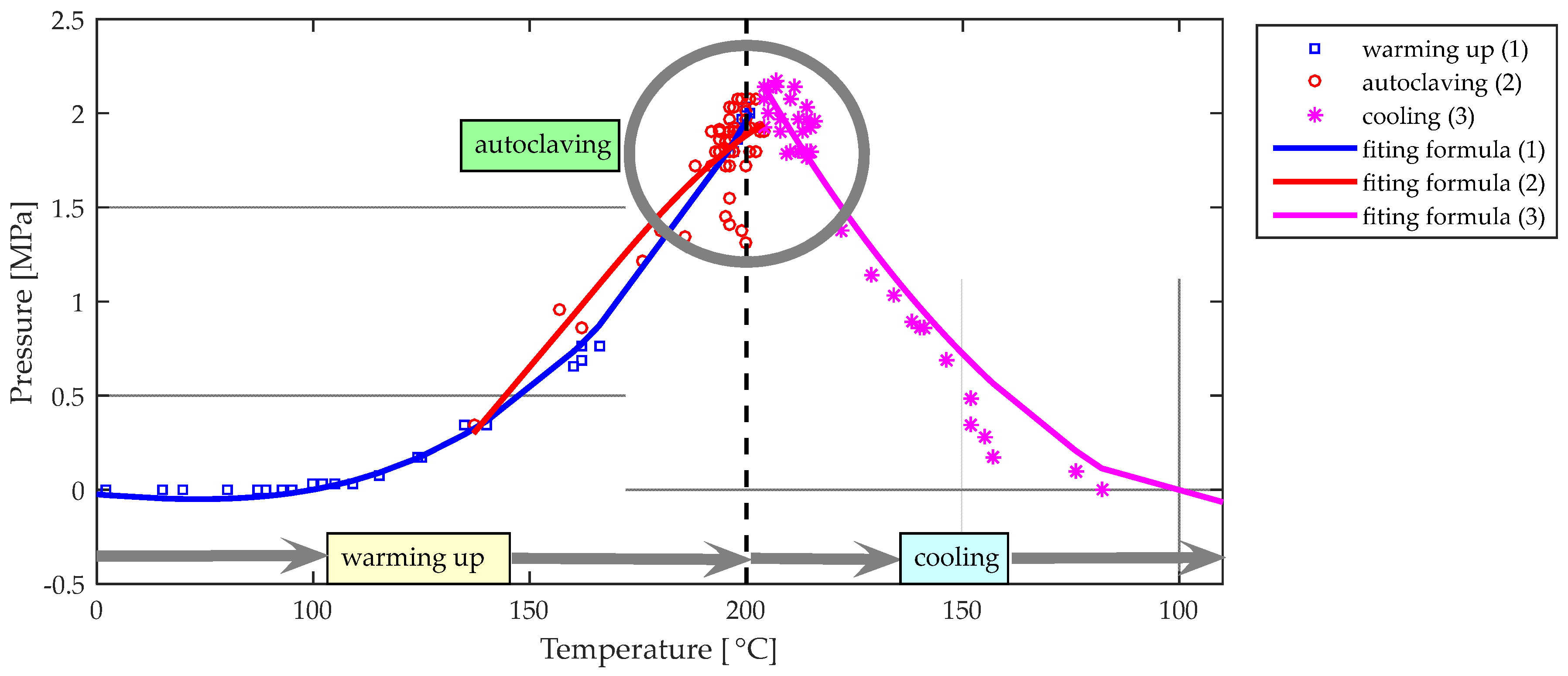 Energies 16 03529 g007 Energies 16 03529 g007