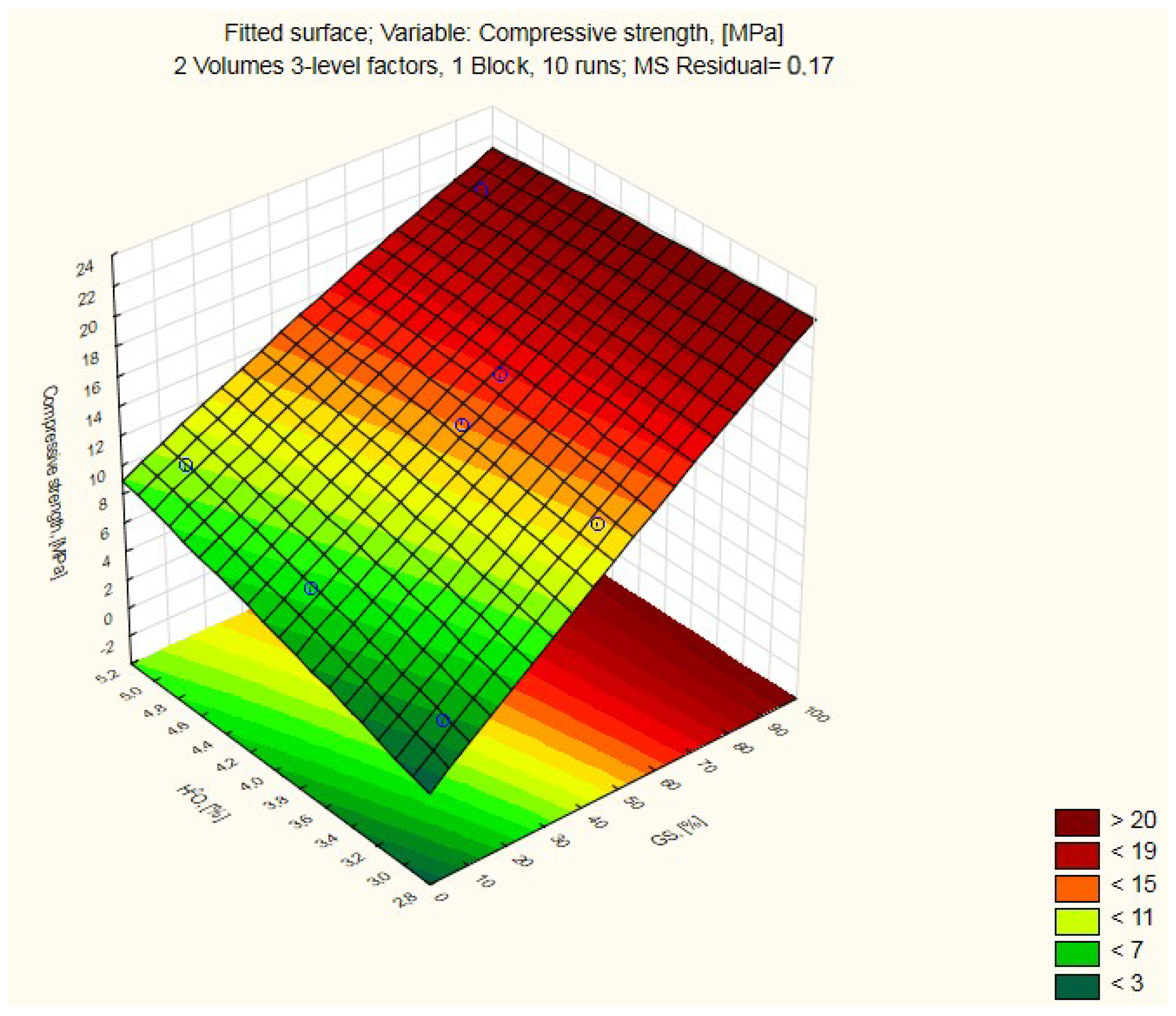 Energies 16 03529 g008 Energies 16 03529 g008