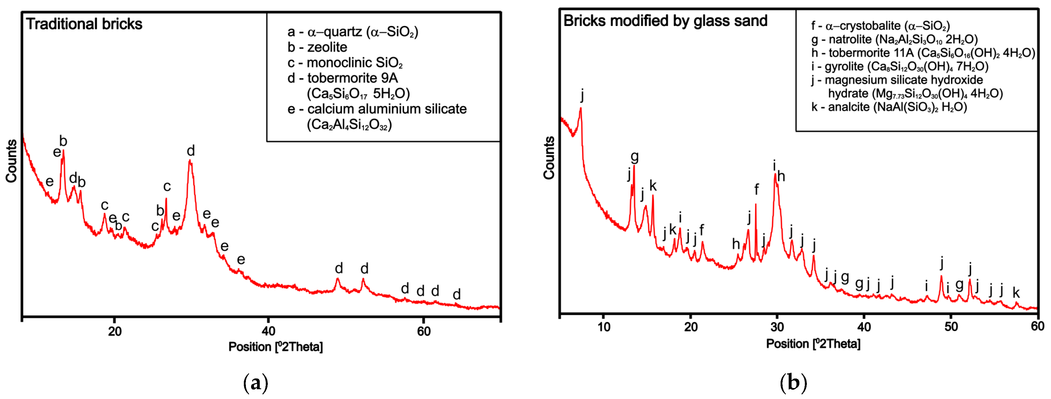 Energies 16 03529 g025 Energies 16 03529 g025
