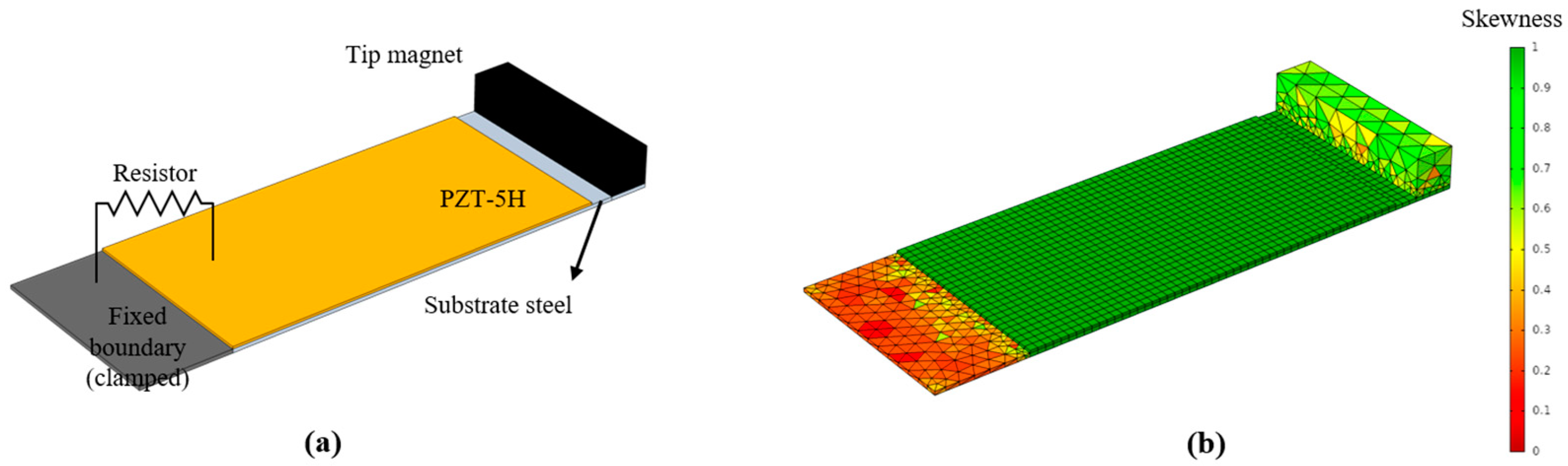 Energies 16 03766 g001
