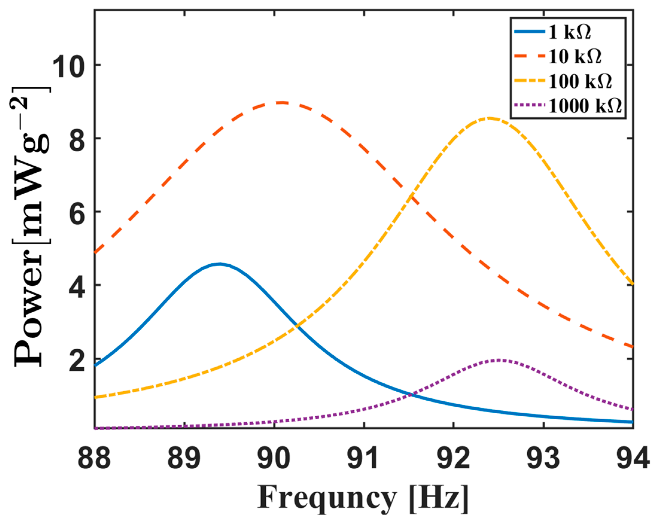 Energies 16 03766 g005