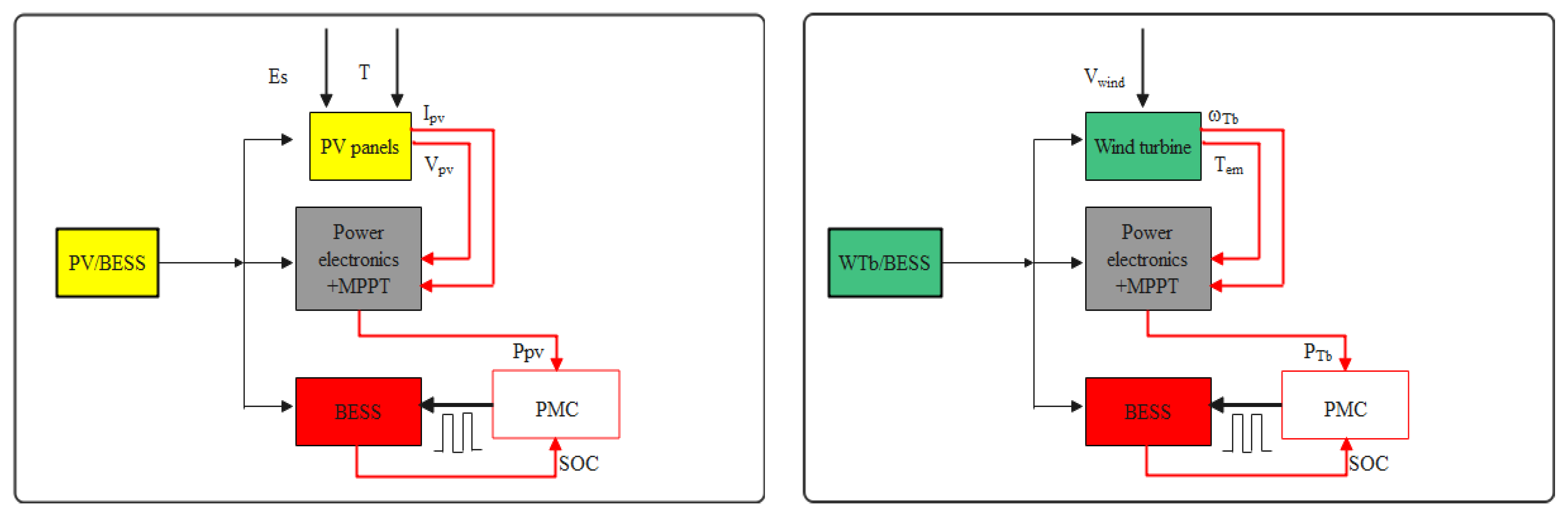 Energies 16 03893 g004