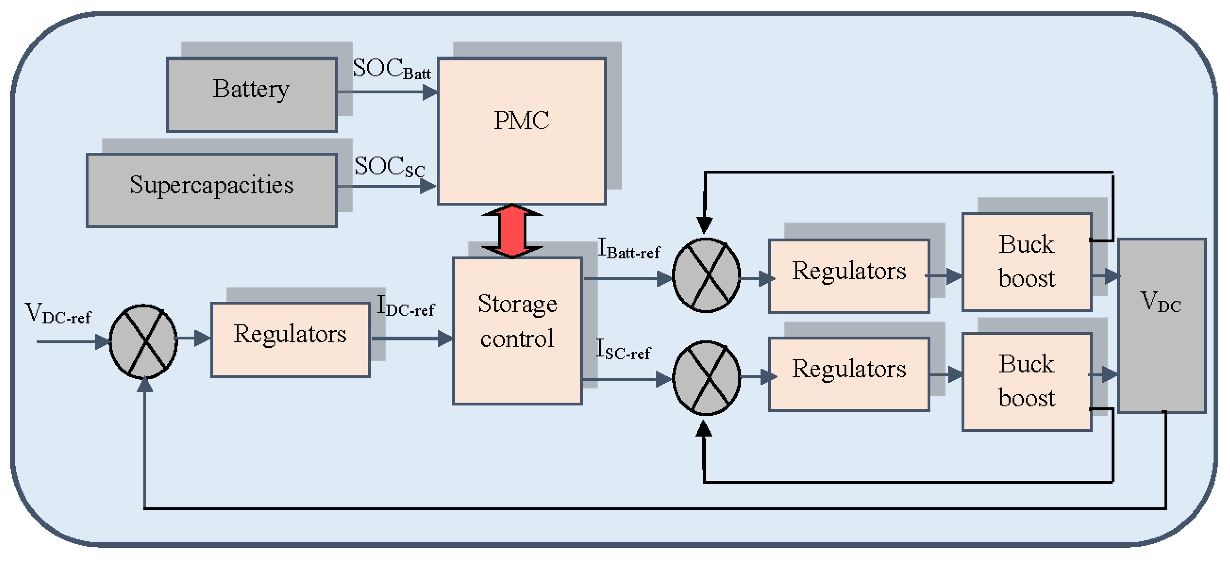 Energies 16 03893 g005