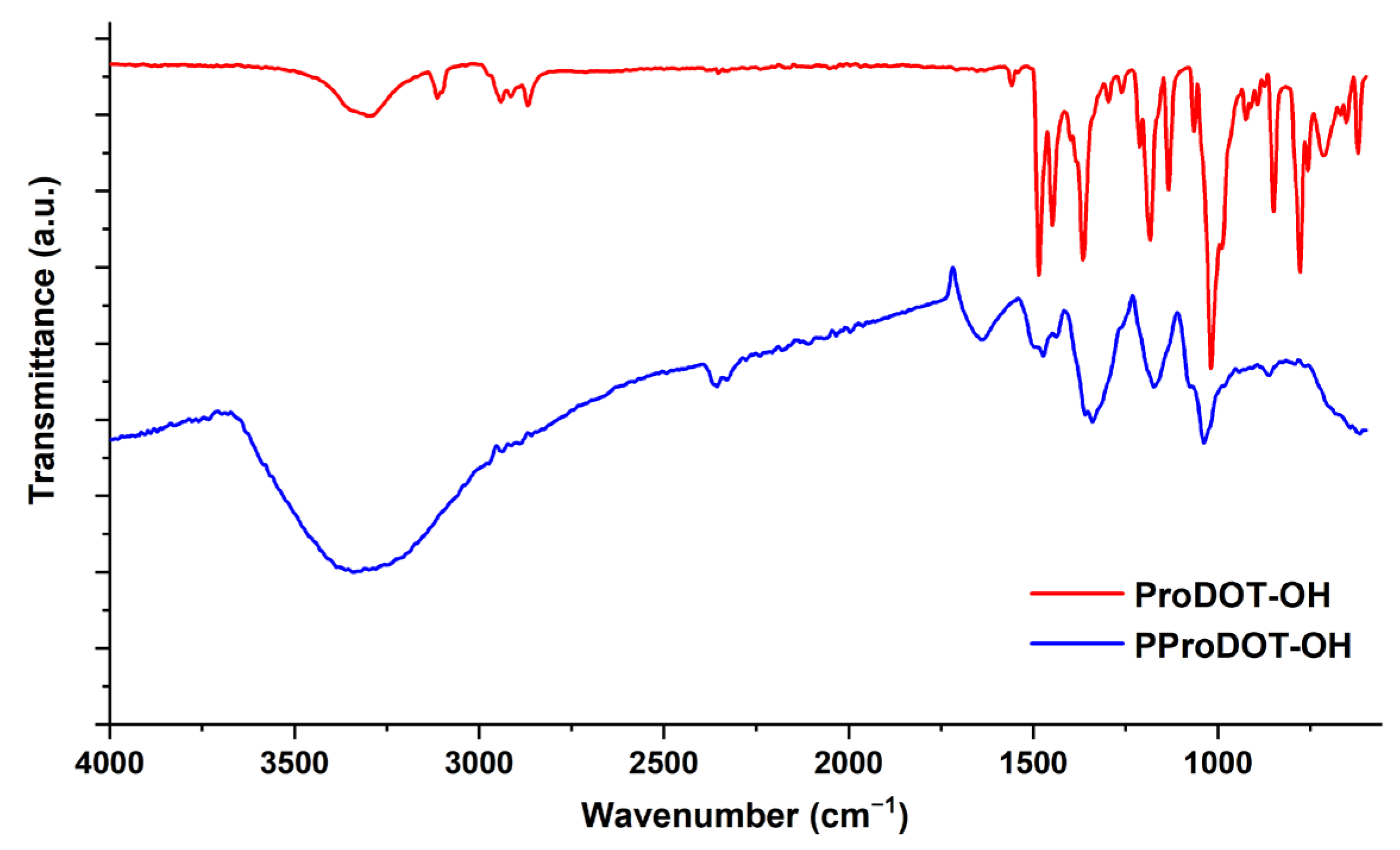 Energies 16 03999 g003