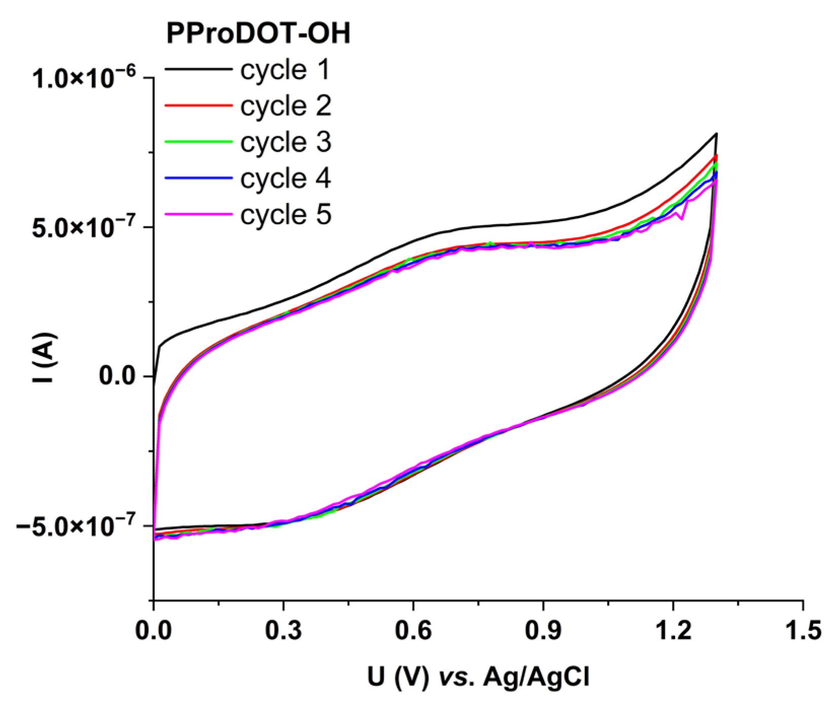 Energies 16 03999 g012