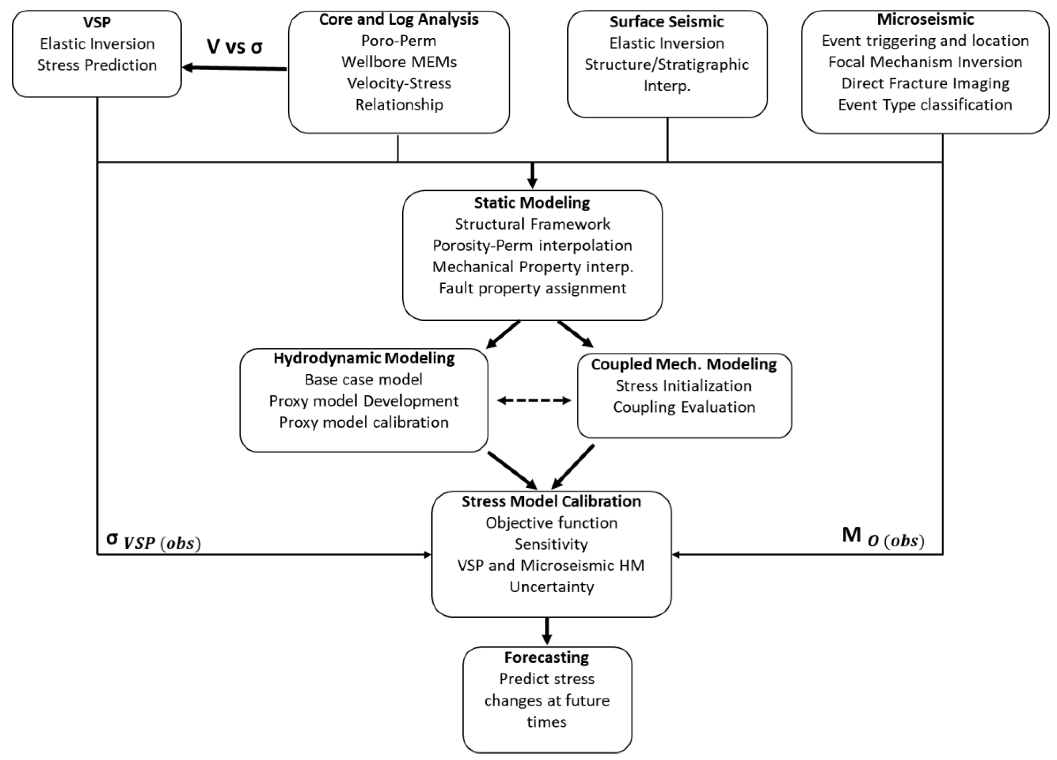 Energies 16 04163 g006